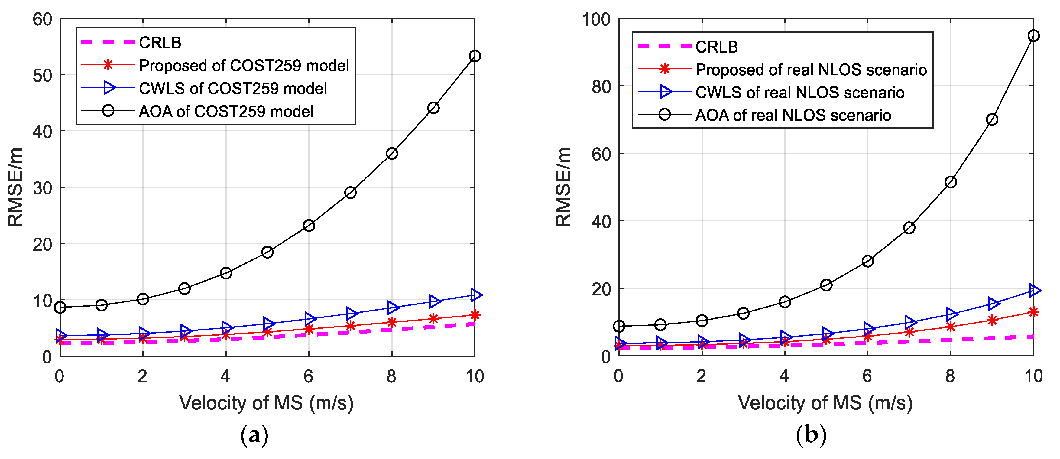 Electronics 08 01558 g013 Electronics 08 01558 g013