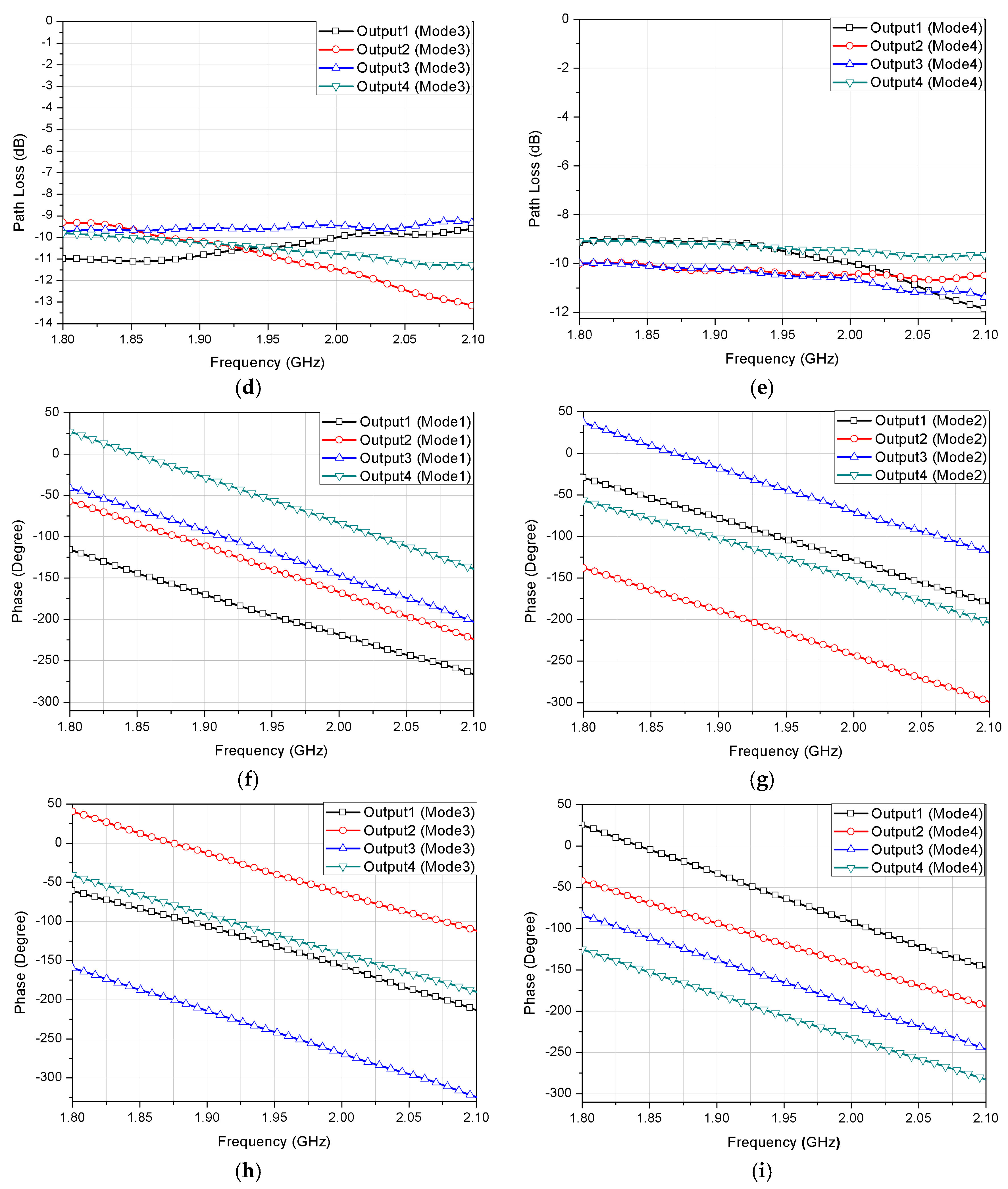 Electronics 09 00002 g005b