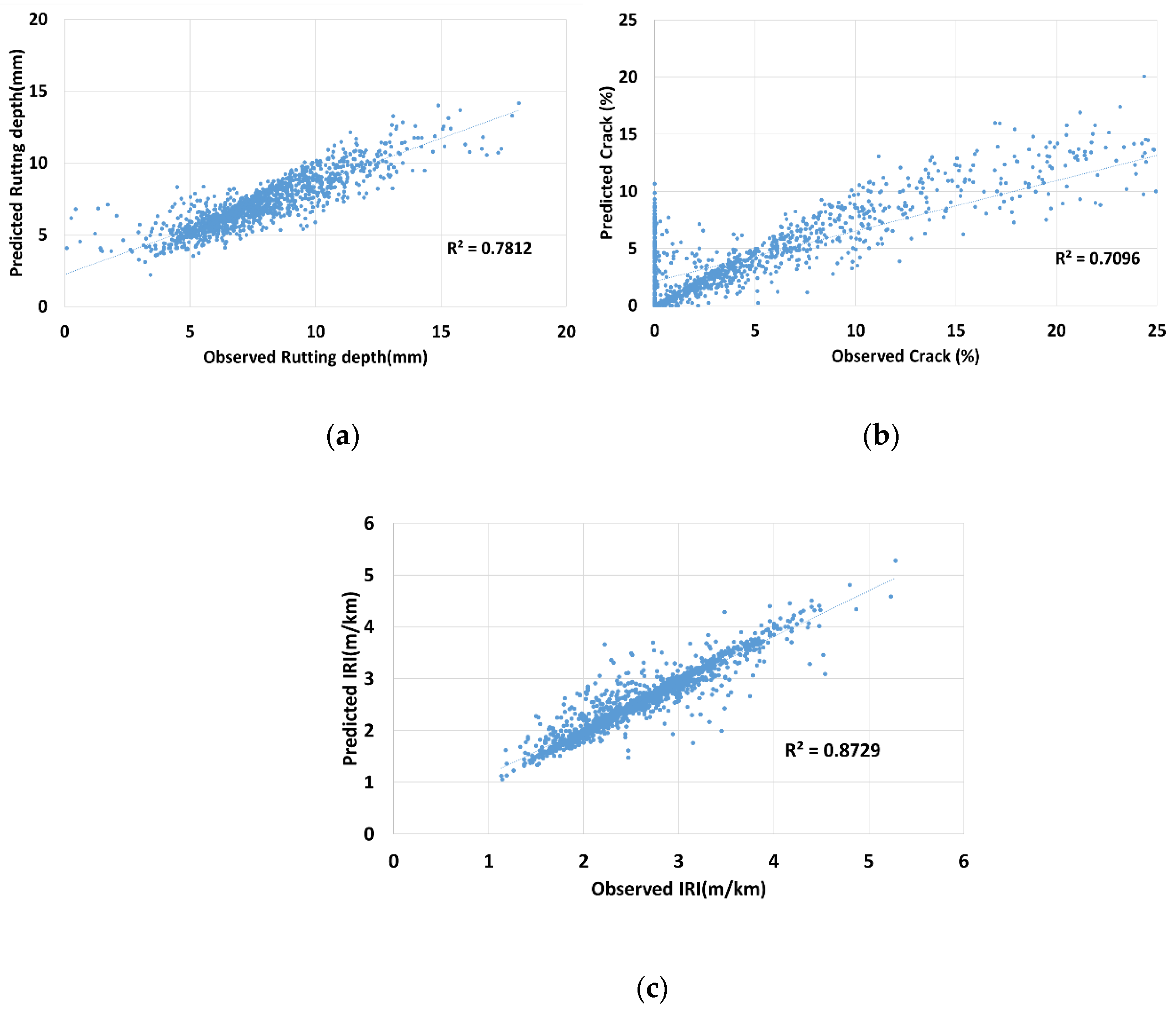 Electronics 09 00003 g004