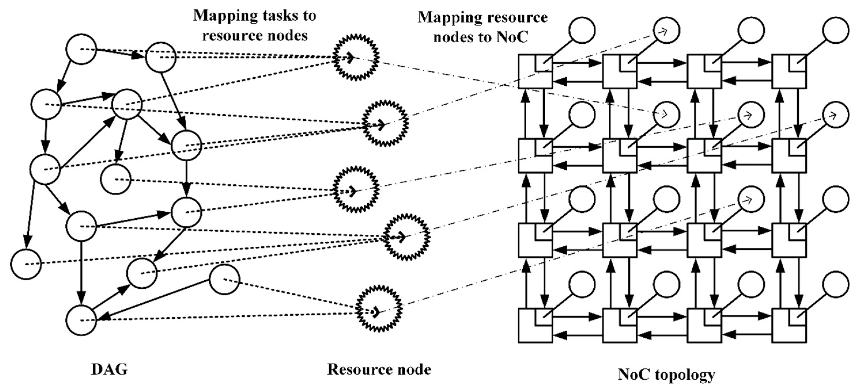 Electronics 09 00006 g002 Electronics 09 00006 g002