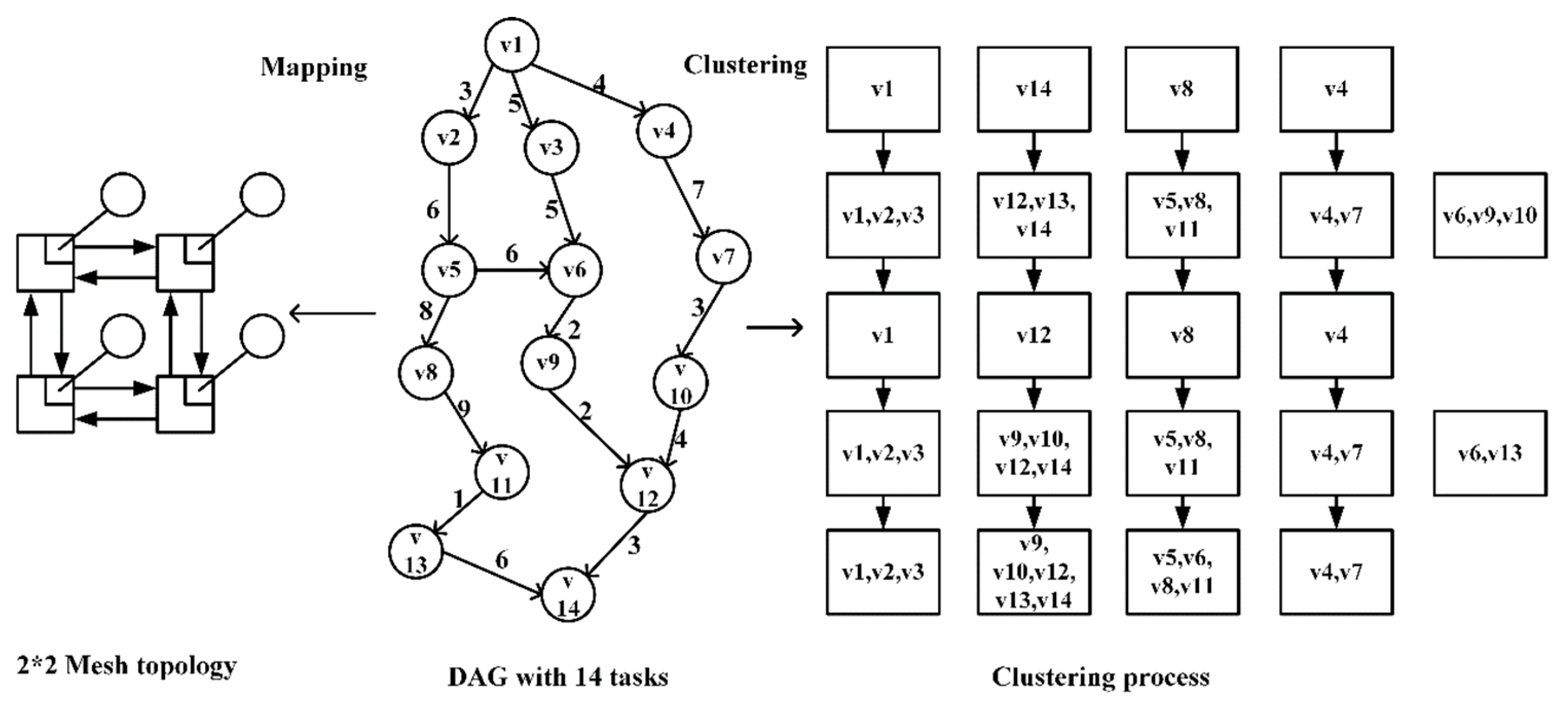 Electronics 09 00006 g004 Electronics 09 00006 g004