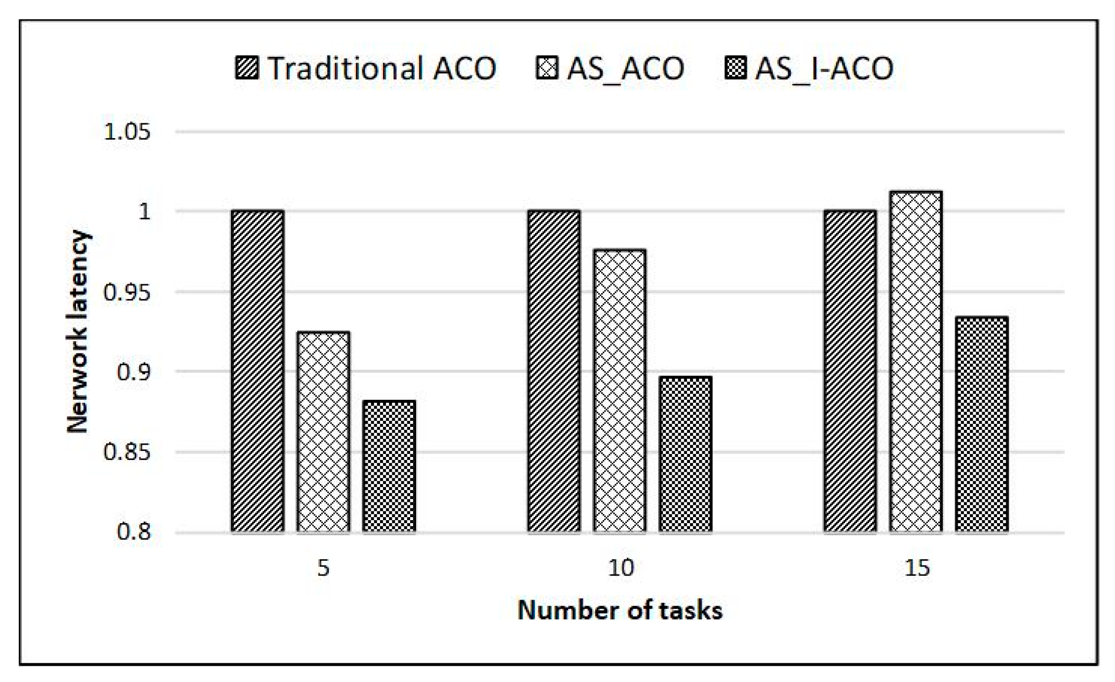 Electronics 09 00006 g008 Electronics 09 00006 g008