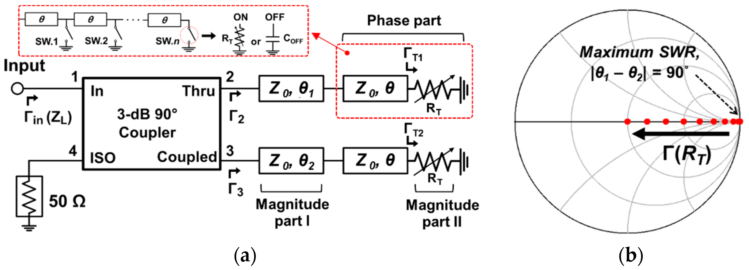 Electronics Free FullText A Programmable Impedance Tuner with a