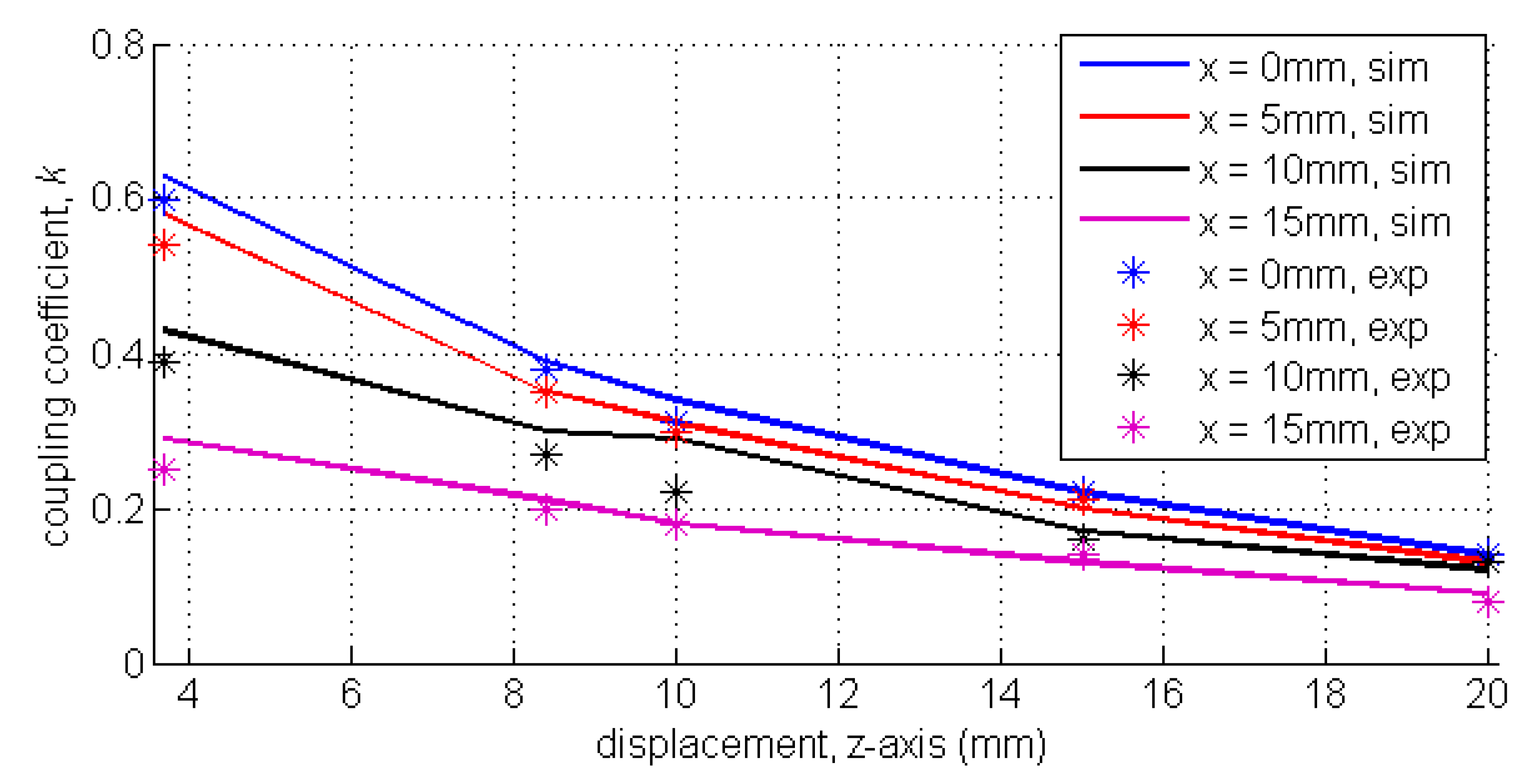 Electronics 09 00008 g006