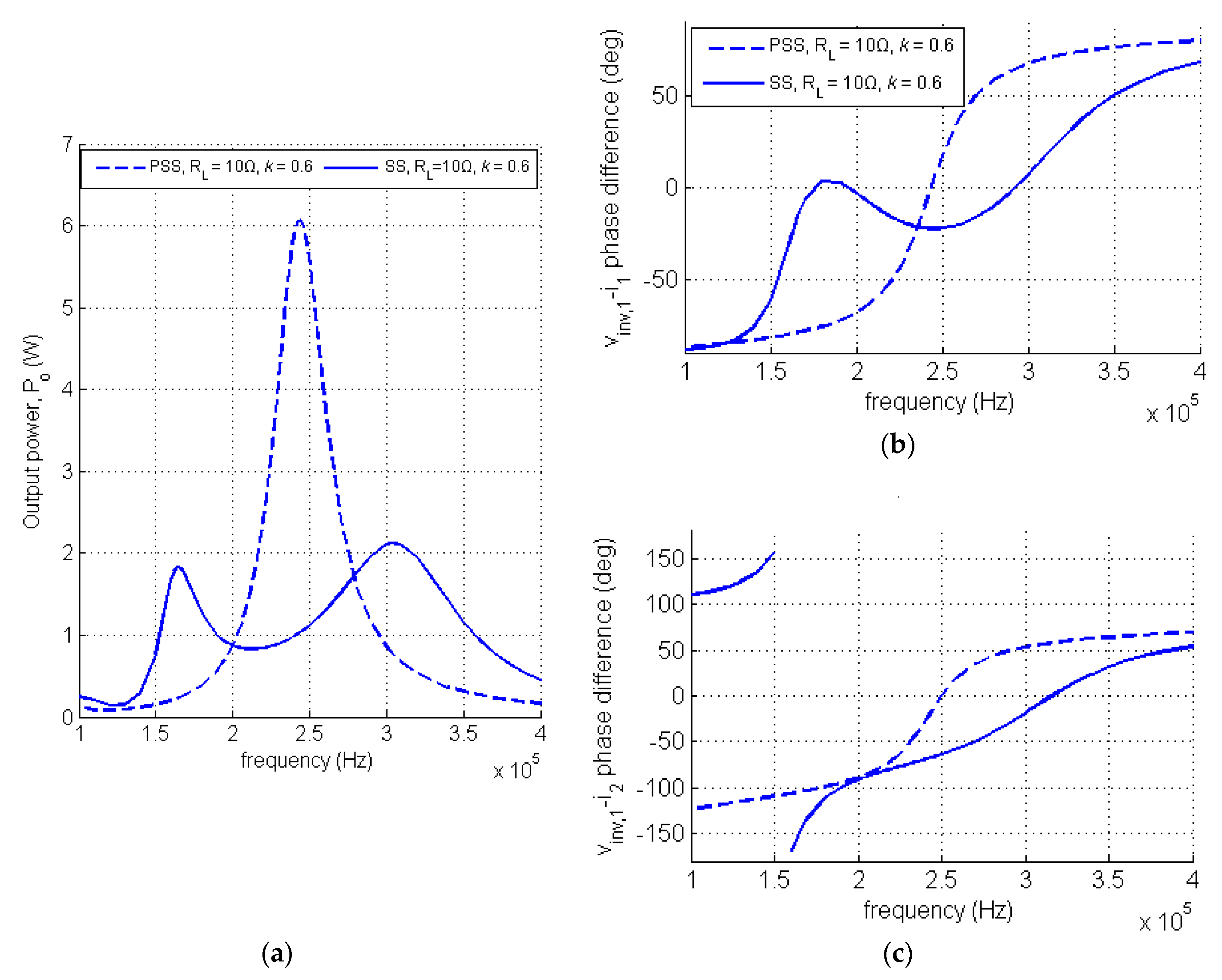 Electronics 09 00008 g007