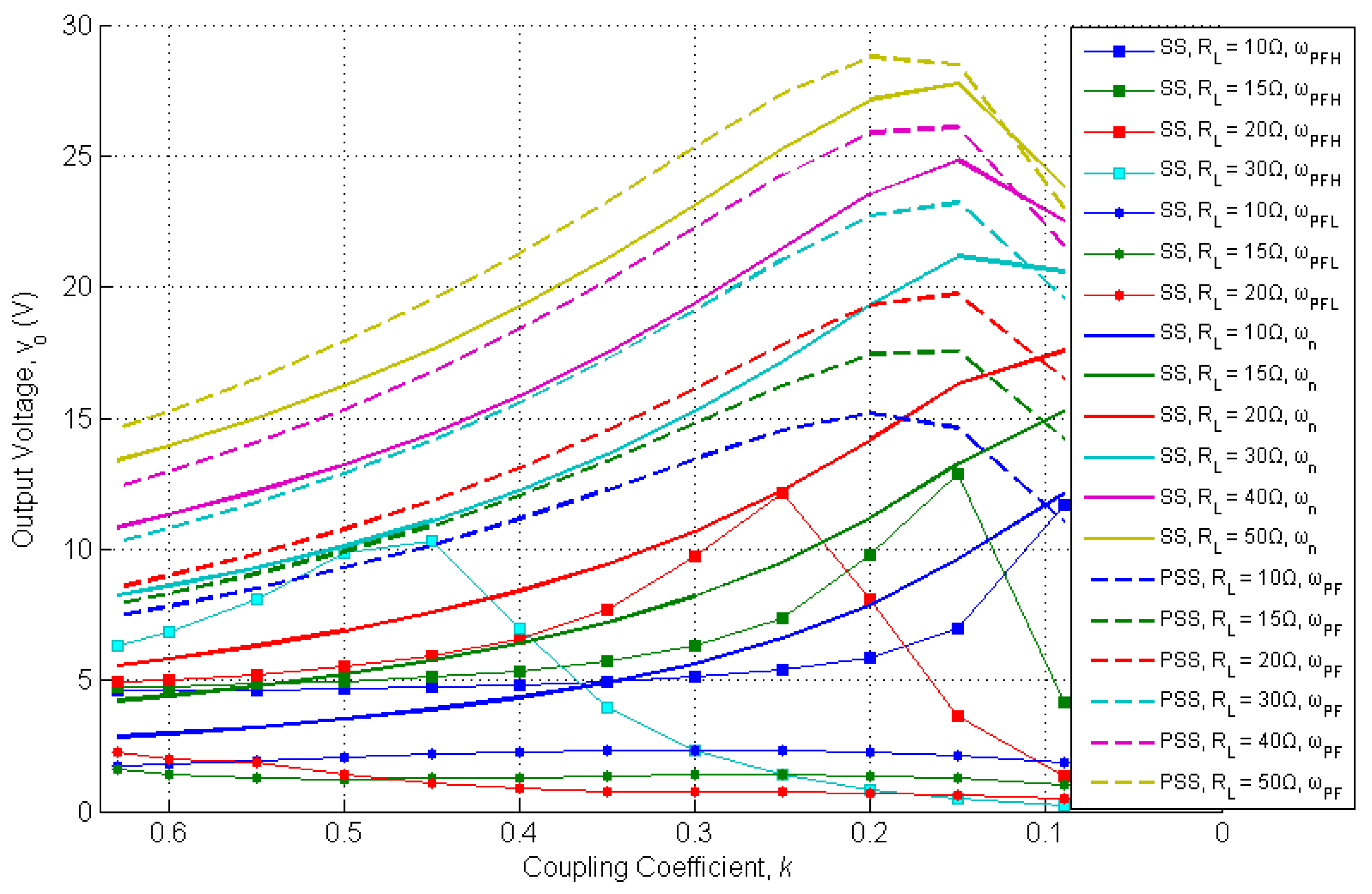 Electronics 09 00008 g010