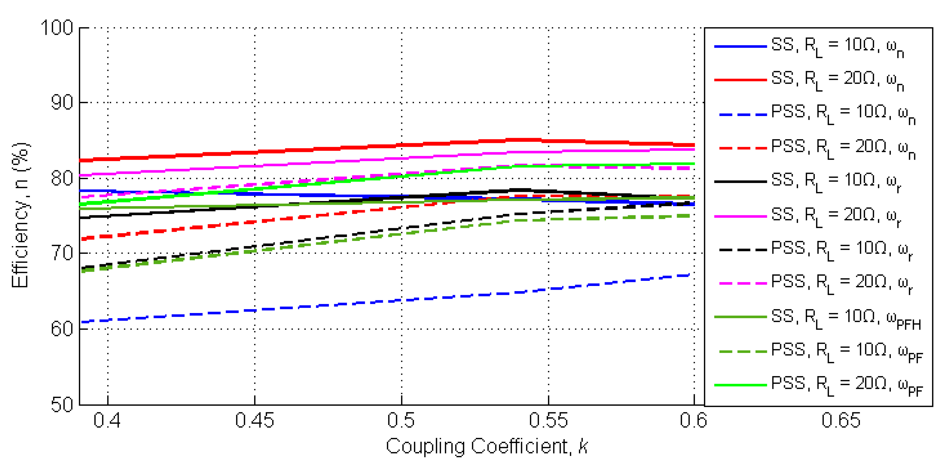 Electronics 09 00008 g013