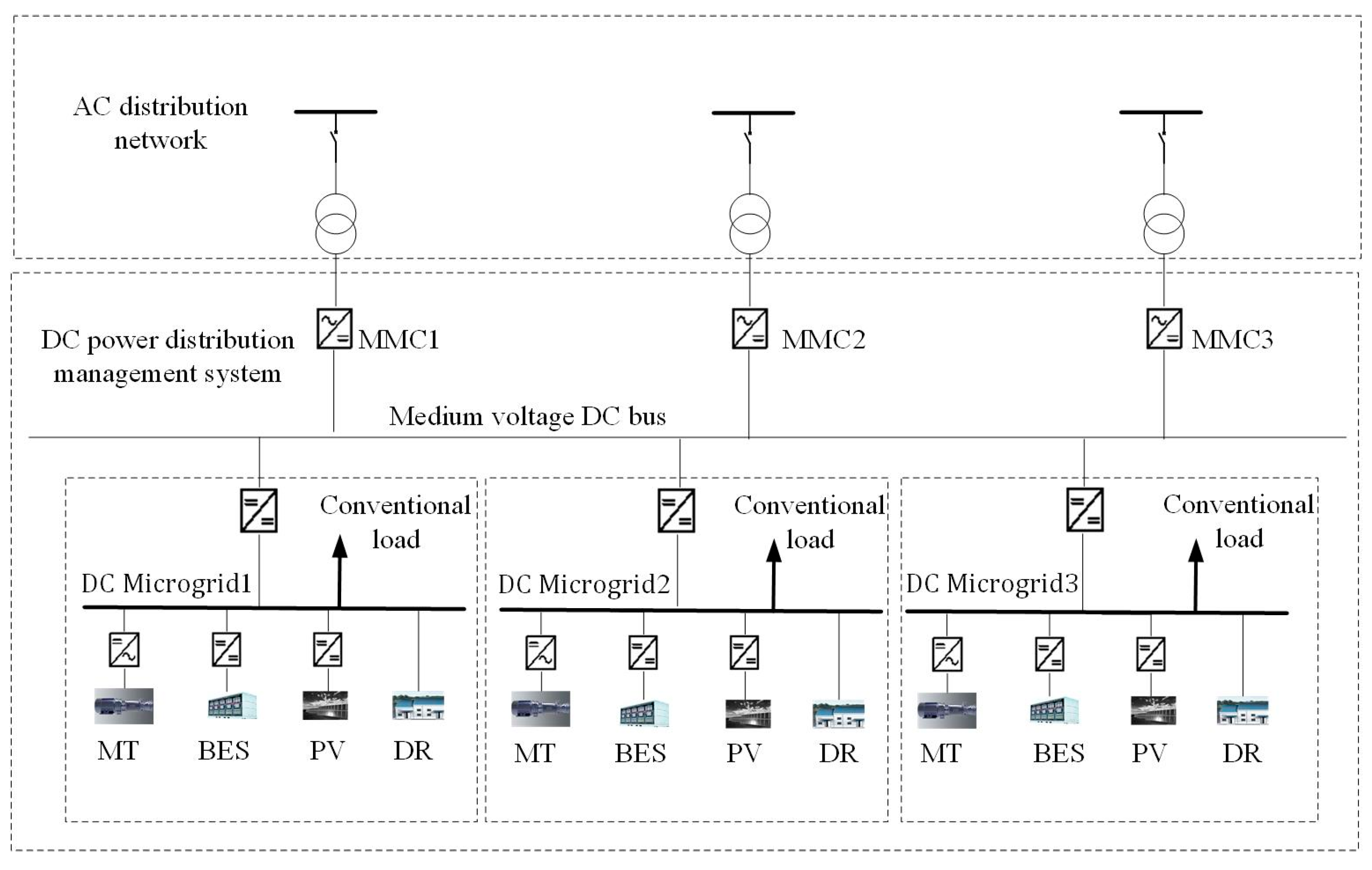 Electronics 09 00009 g001