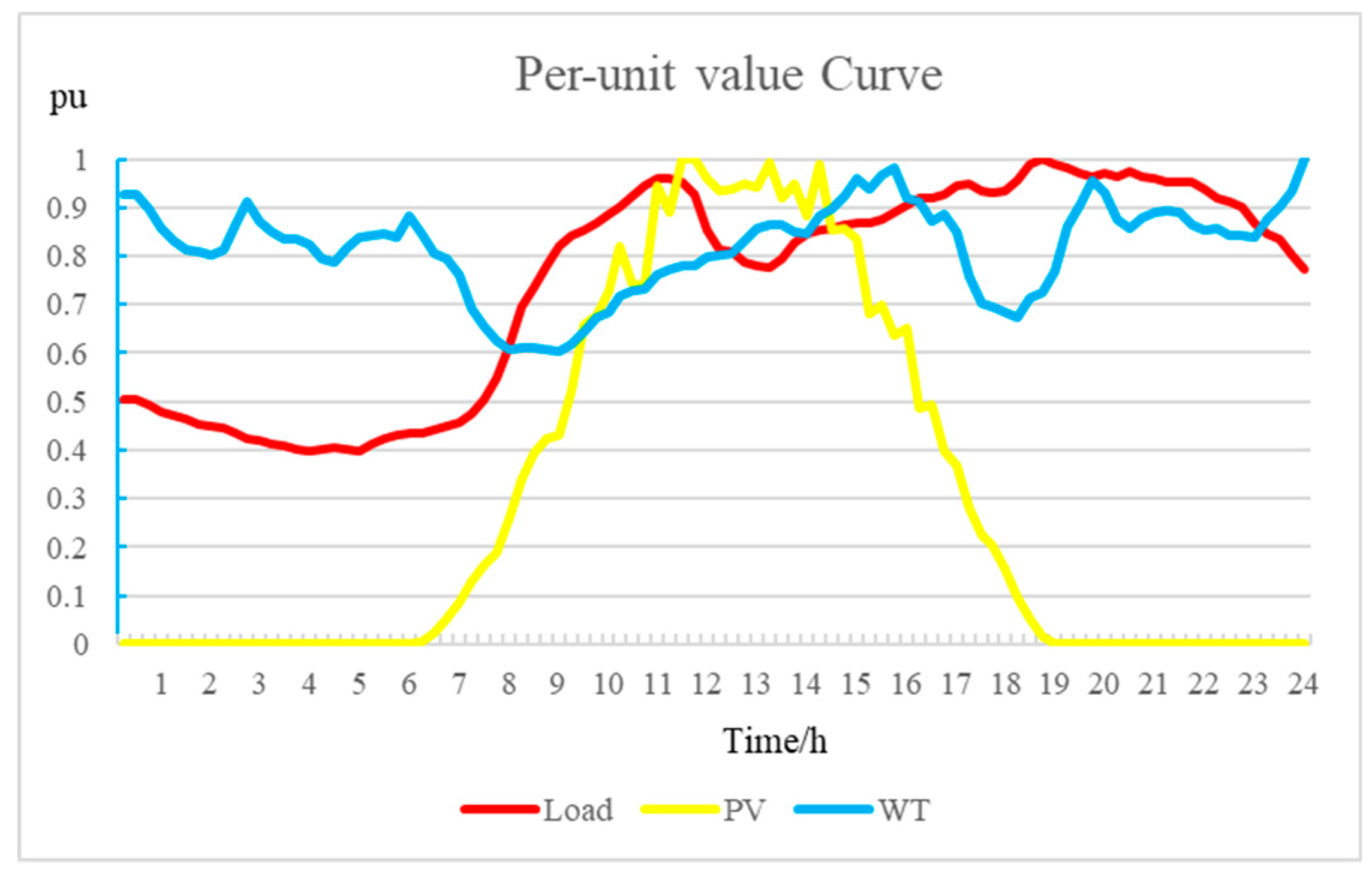 Electronics 09 00009 g003