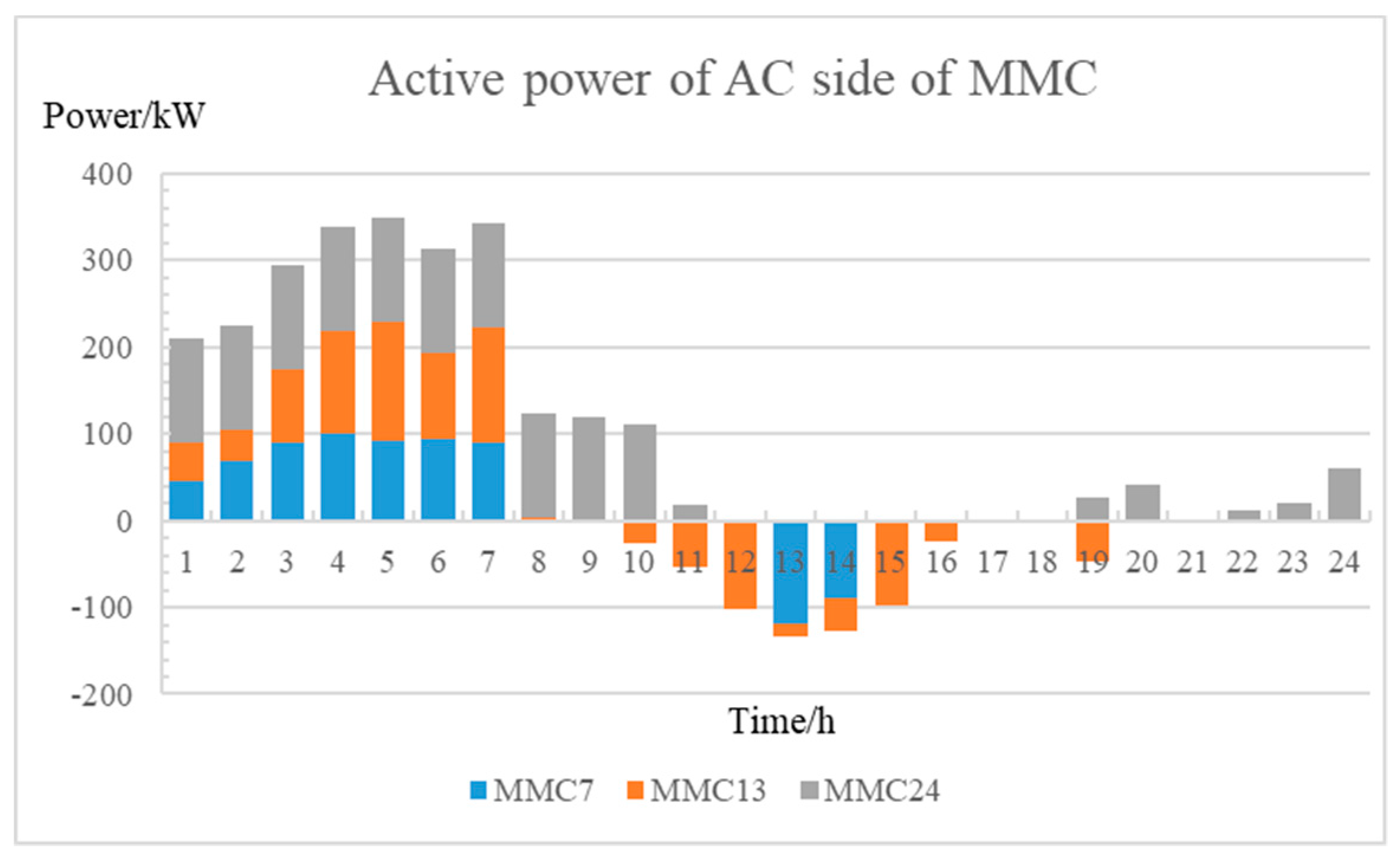 Electronics 09 00009 g006