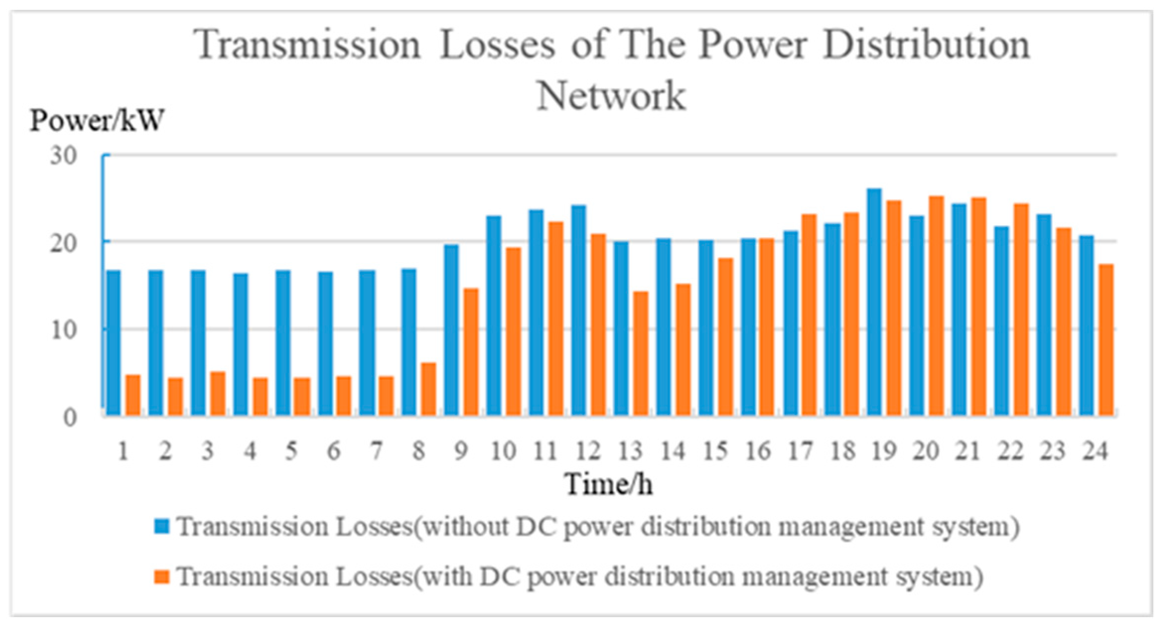 Electronics 09 00009 g007