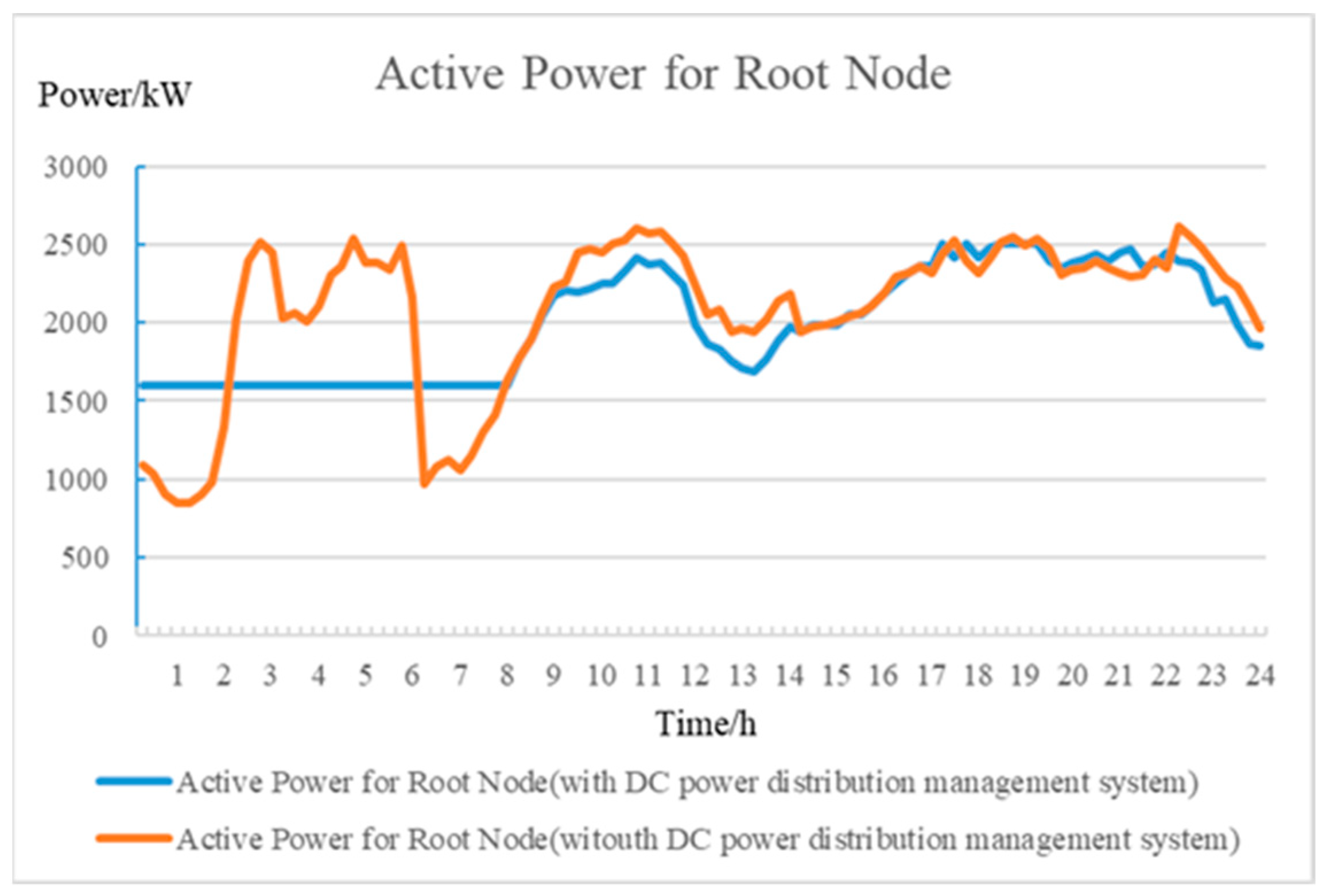 Electronics 09 00009 g008