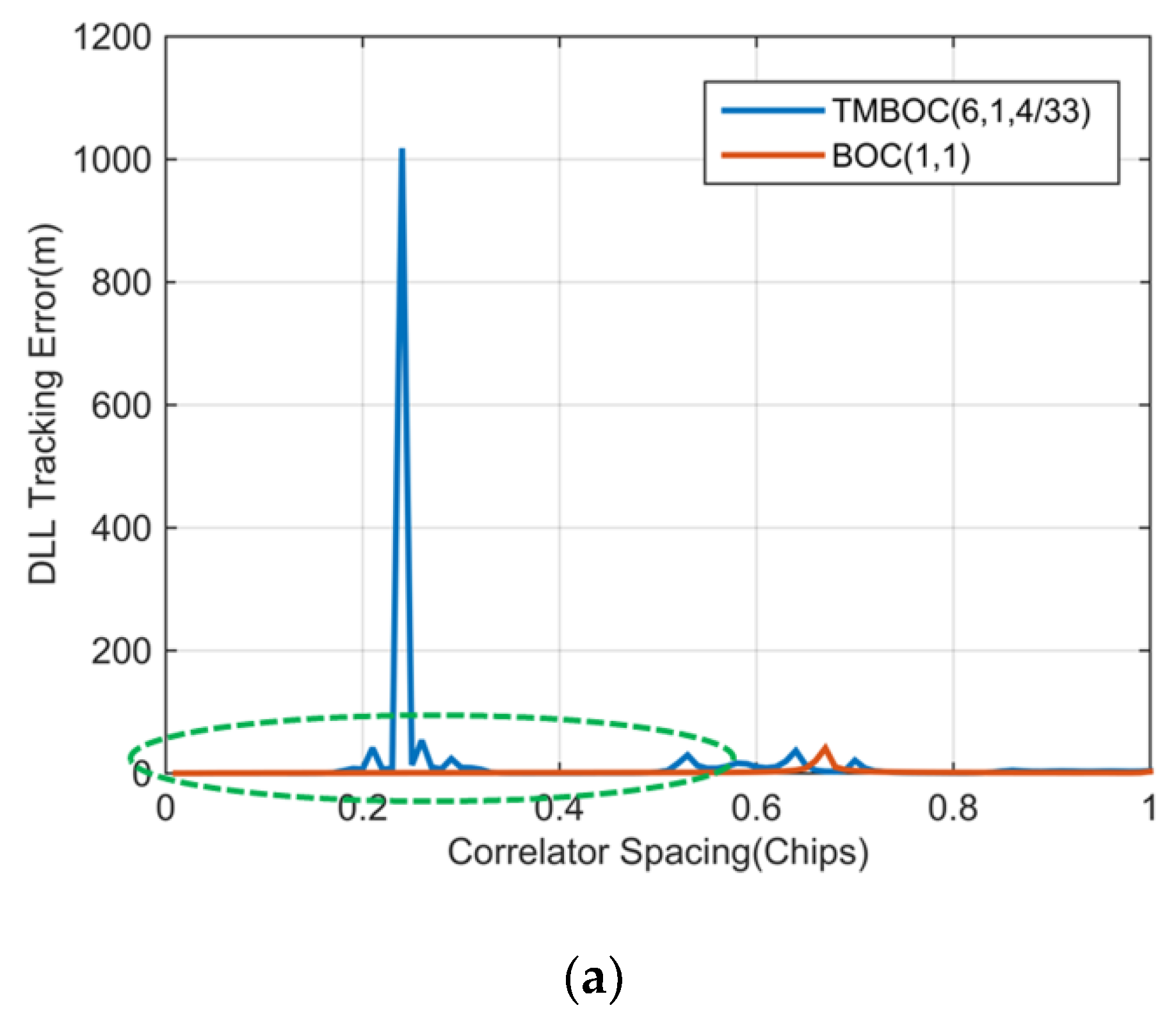 Electronics 09 00011 g005a