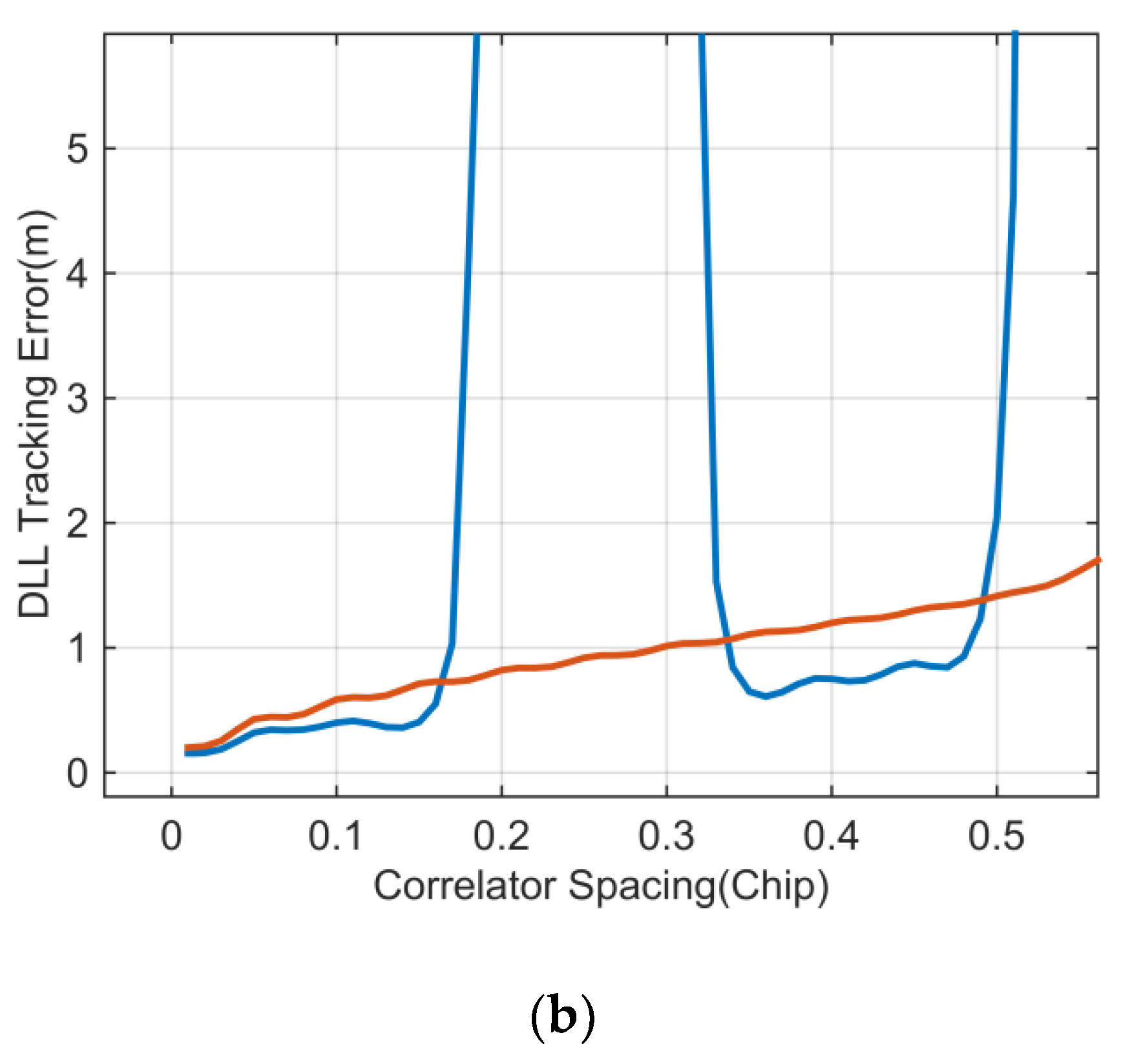 Electronics 09 00011 g005b