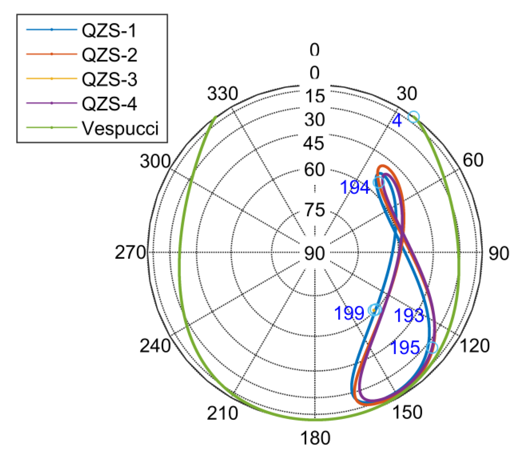 Electronics Free FullText Receiving and Assessing L1C Signal for