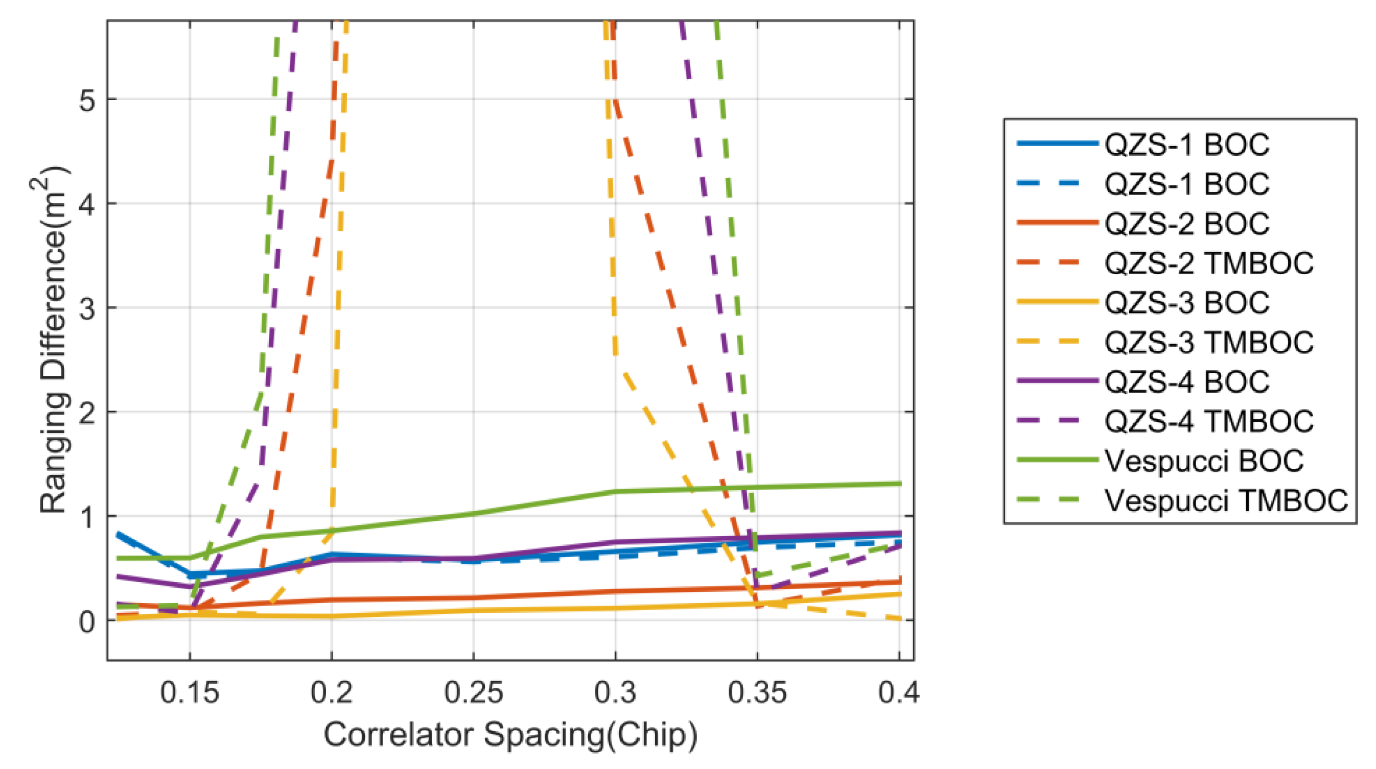 Electronics 09 00011 g015