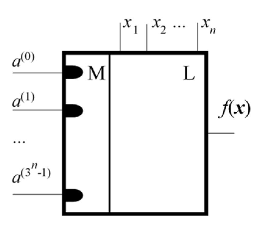 Electronics 09 00012 g002
