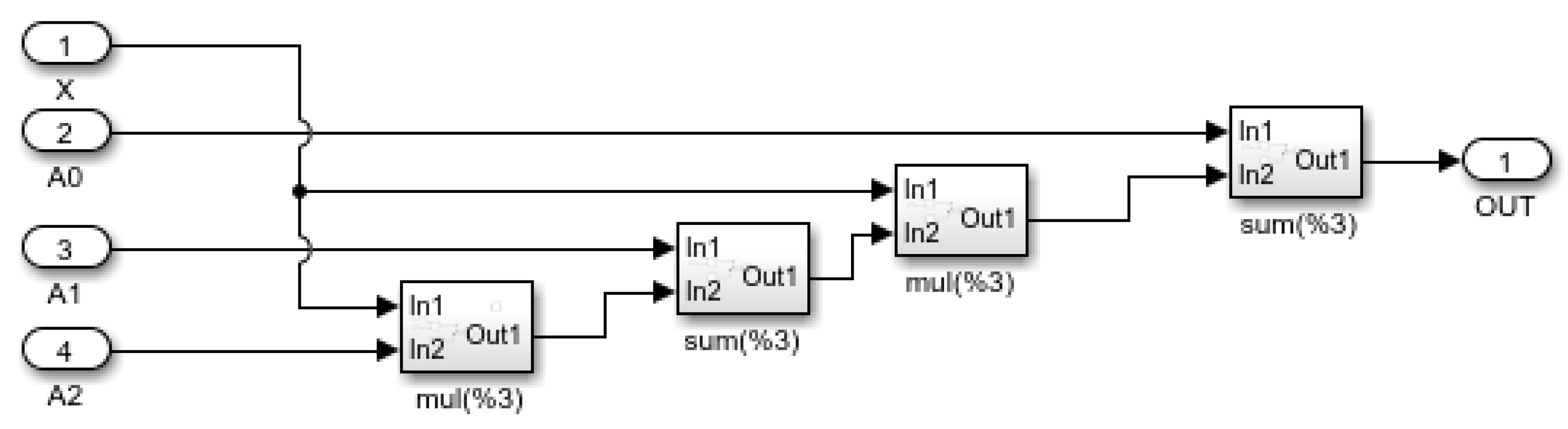 Electronics 09 00012 g005