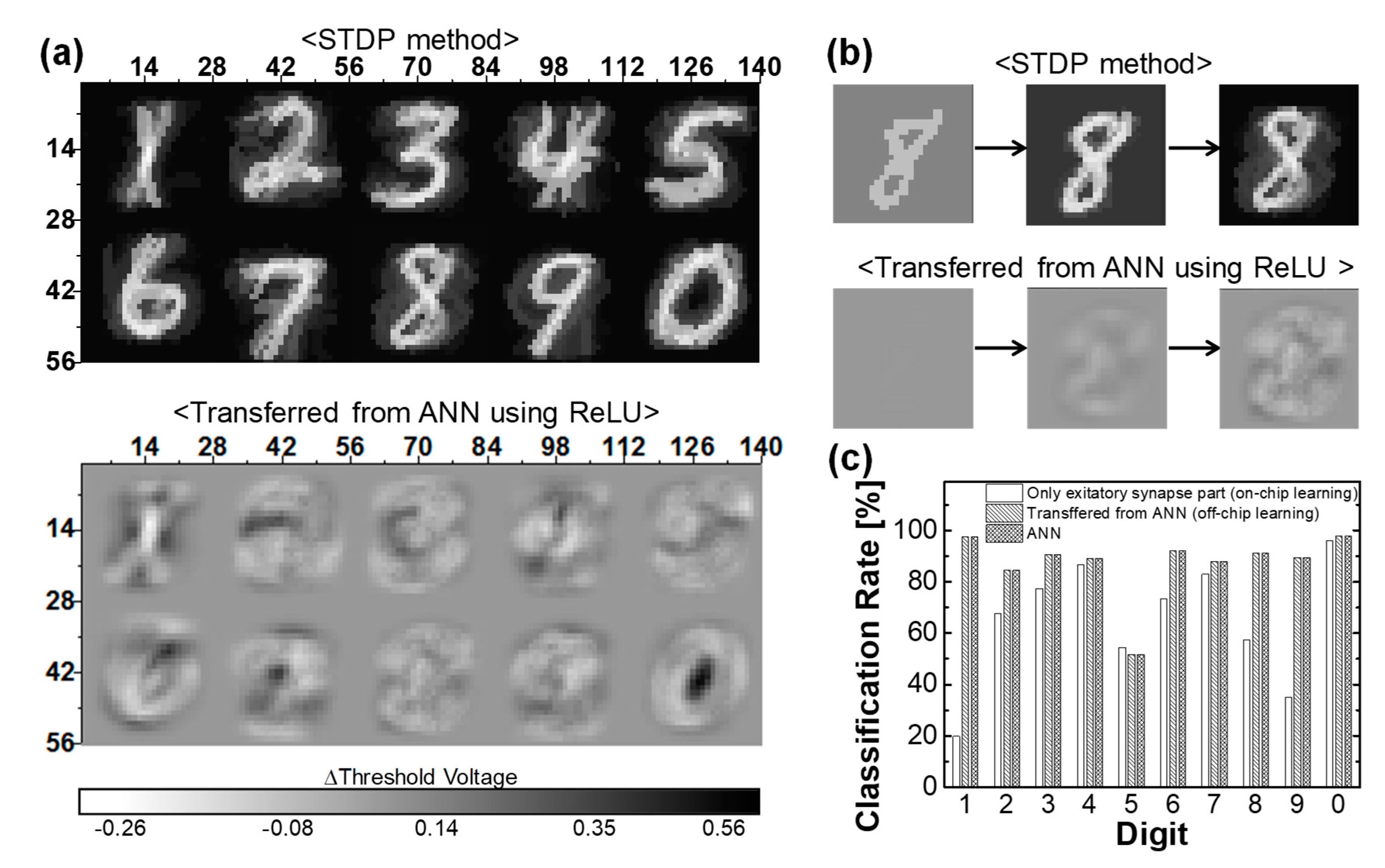 Electronics 09 00013 g004 Electronics 09 00013 g004