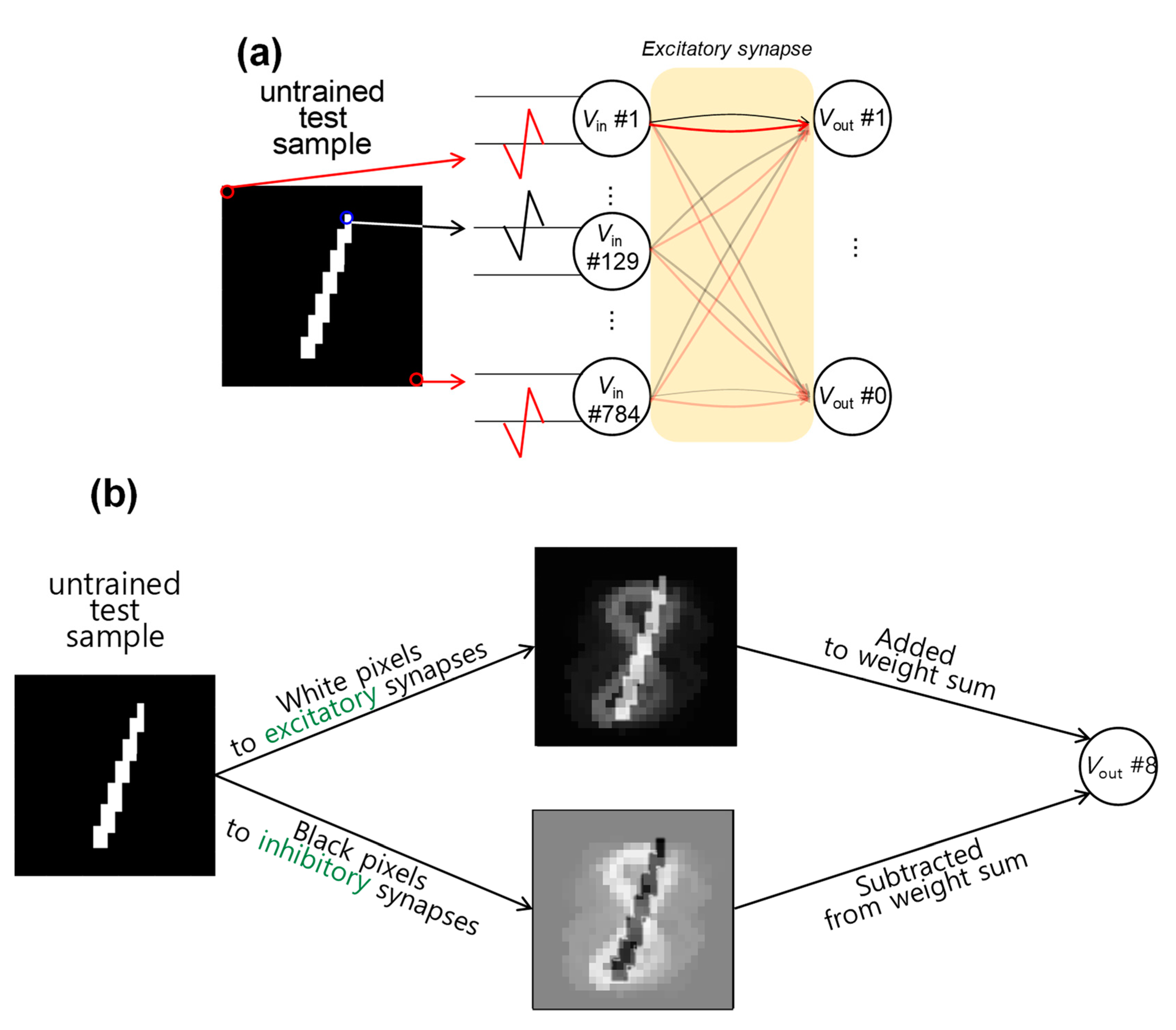Electronics 09 00013 g005 Electronics 09 00013 g005