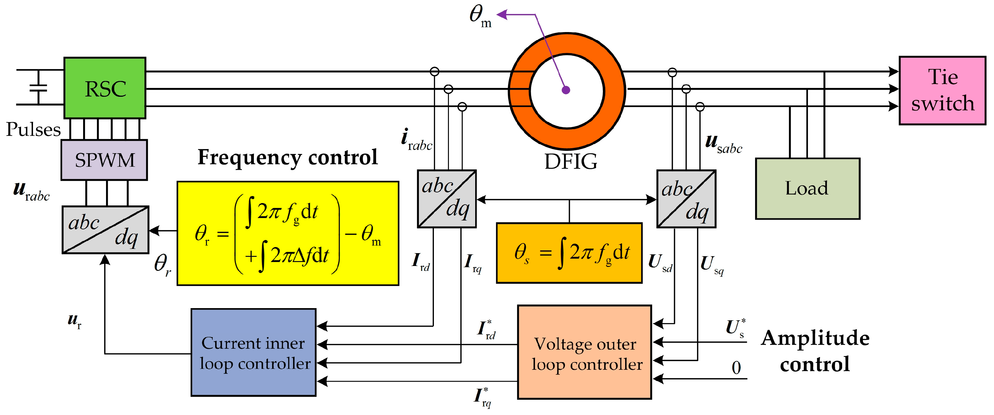 Electronics 09 00018 g003