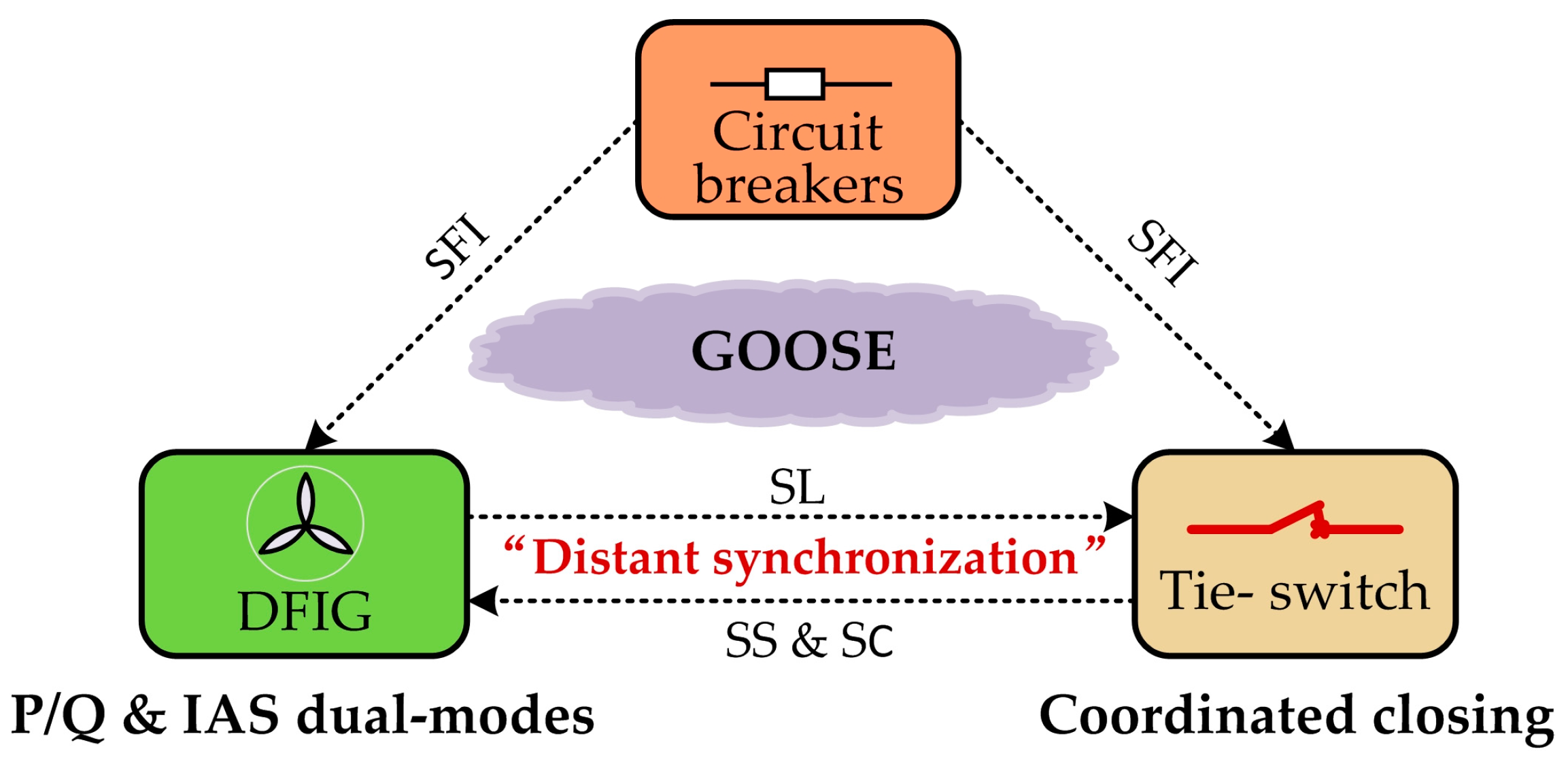 Electronics 09 00018 g005