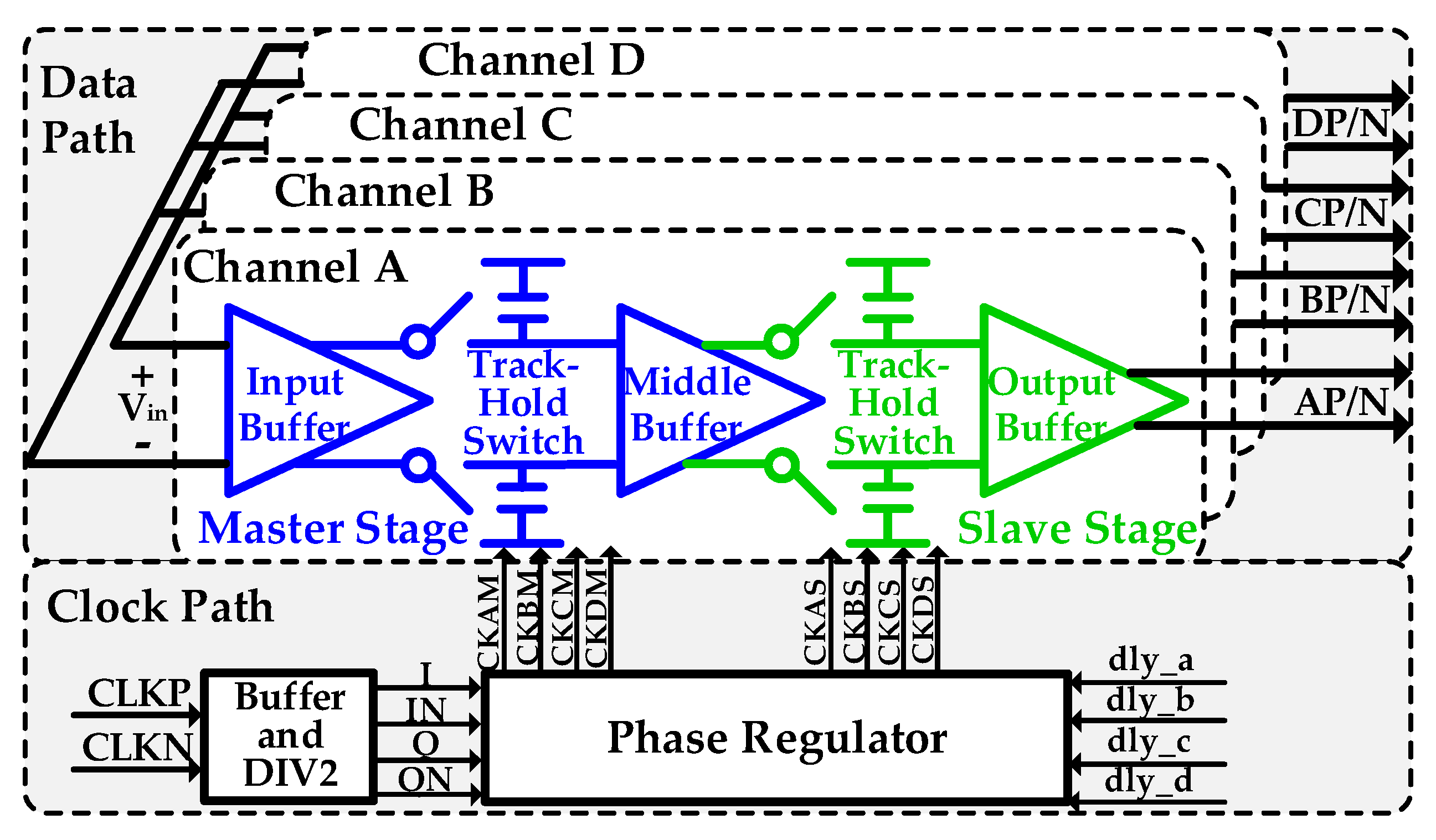 Electronics 09 00020 g001
