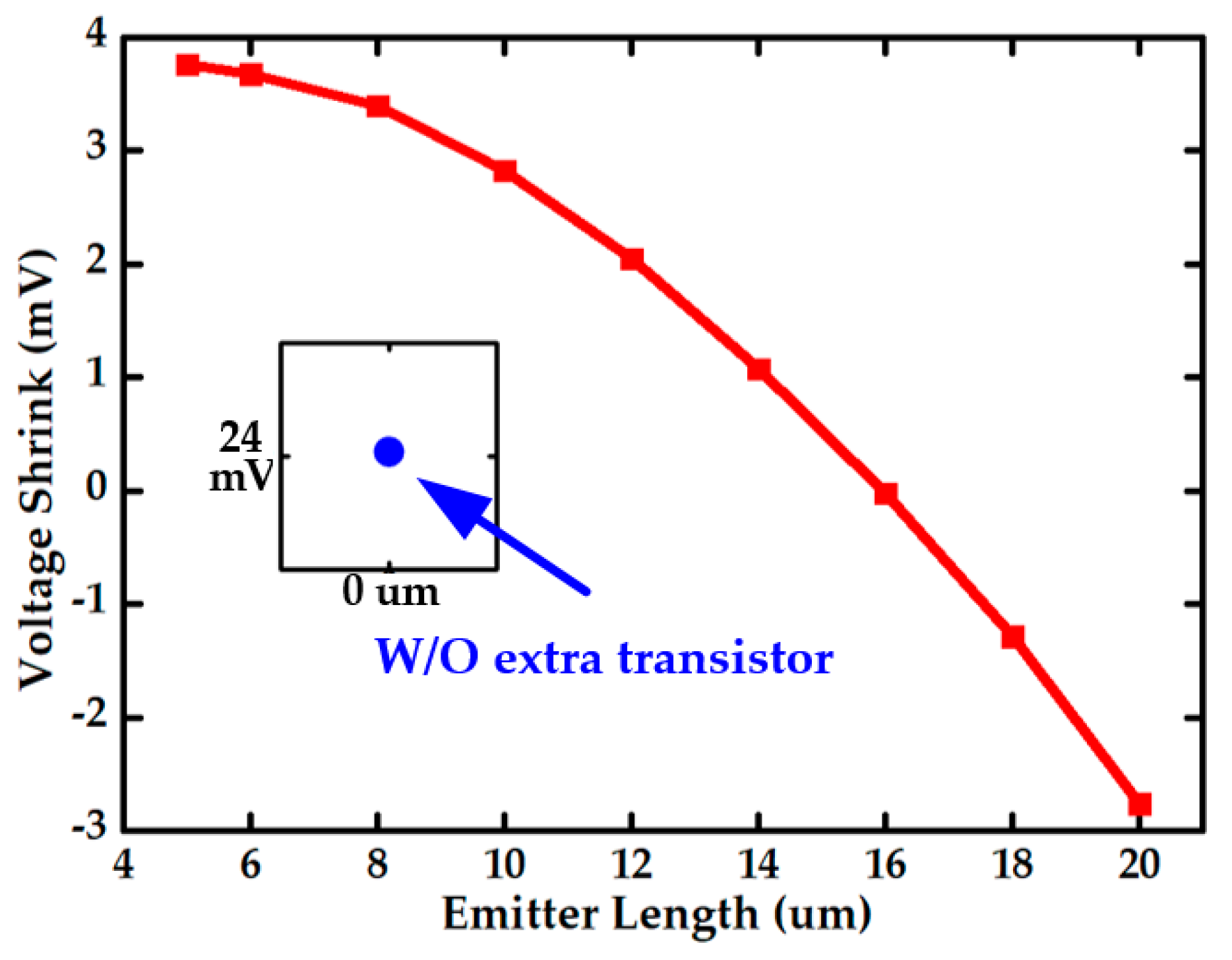 Electronics 09 00020 g005
