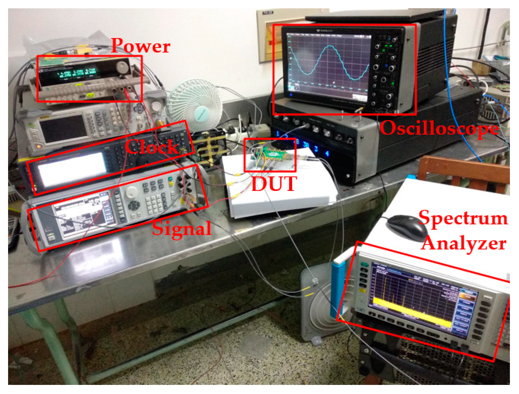 Electronics 09 00020 g010