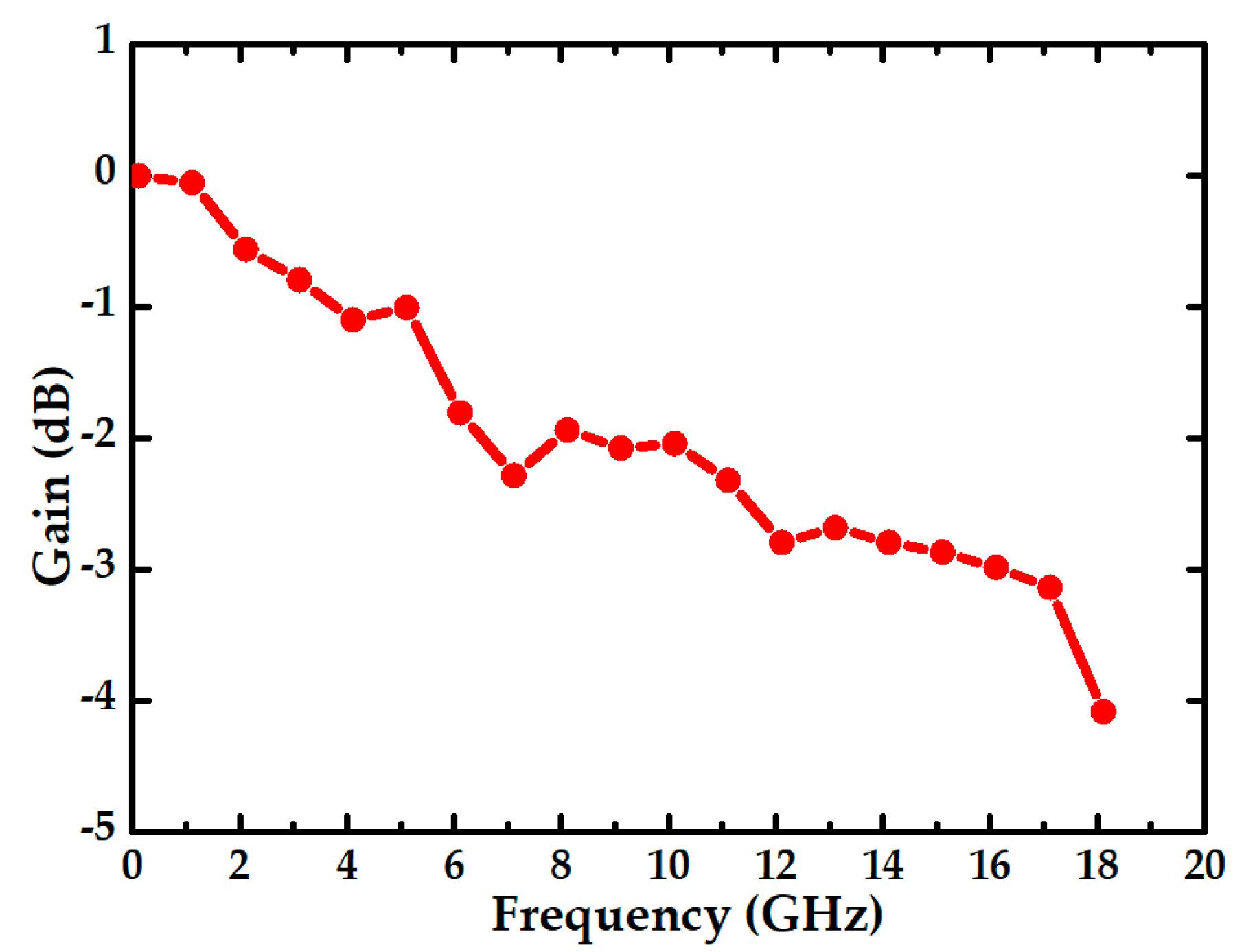 Electronics 09 00020 g015