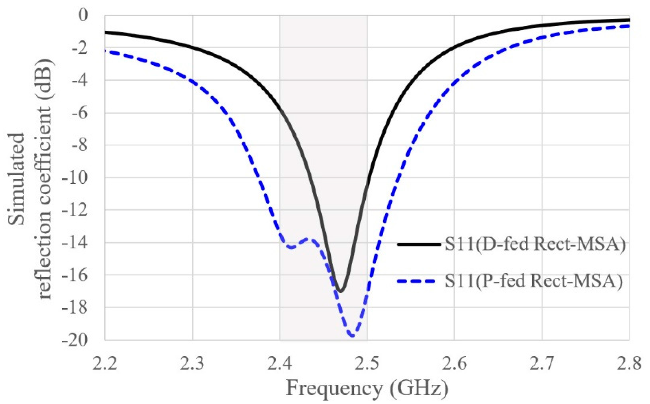 Electronics 09 00021 g002
