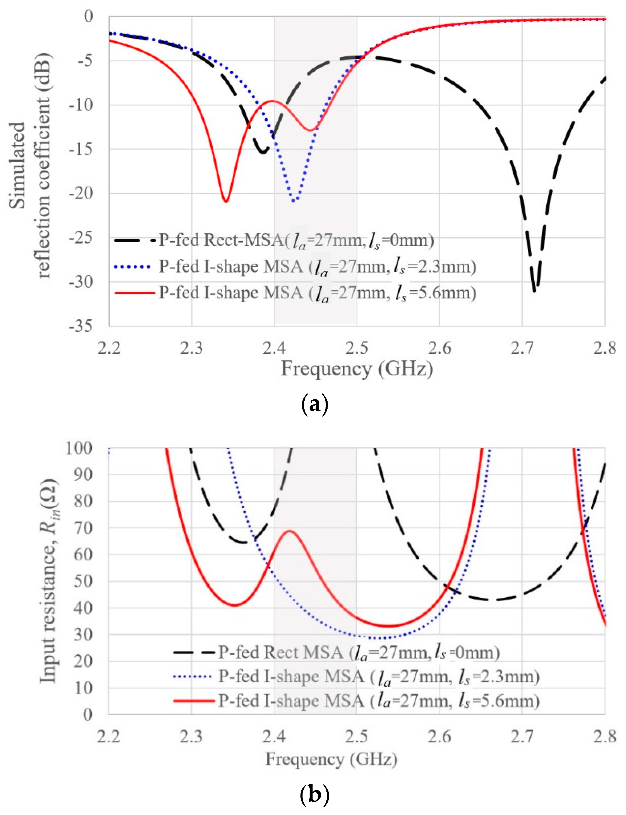 Electronics 09 00021 g003