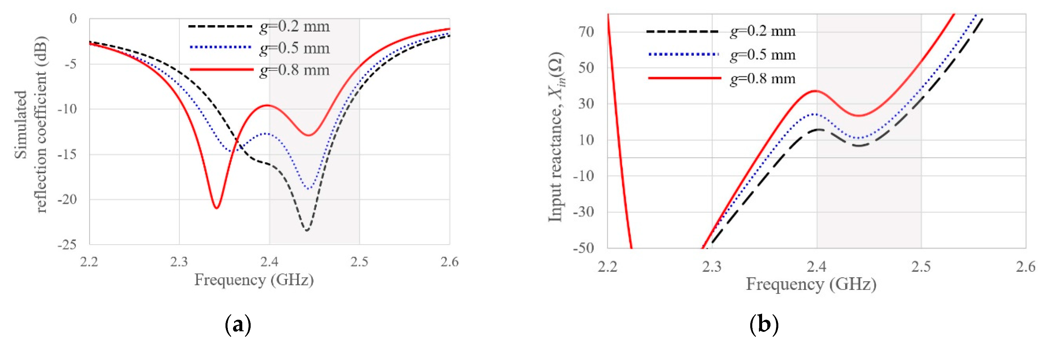 Electronics 09 00021 g004