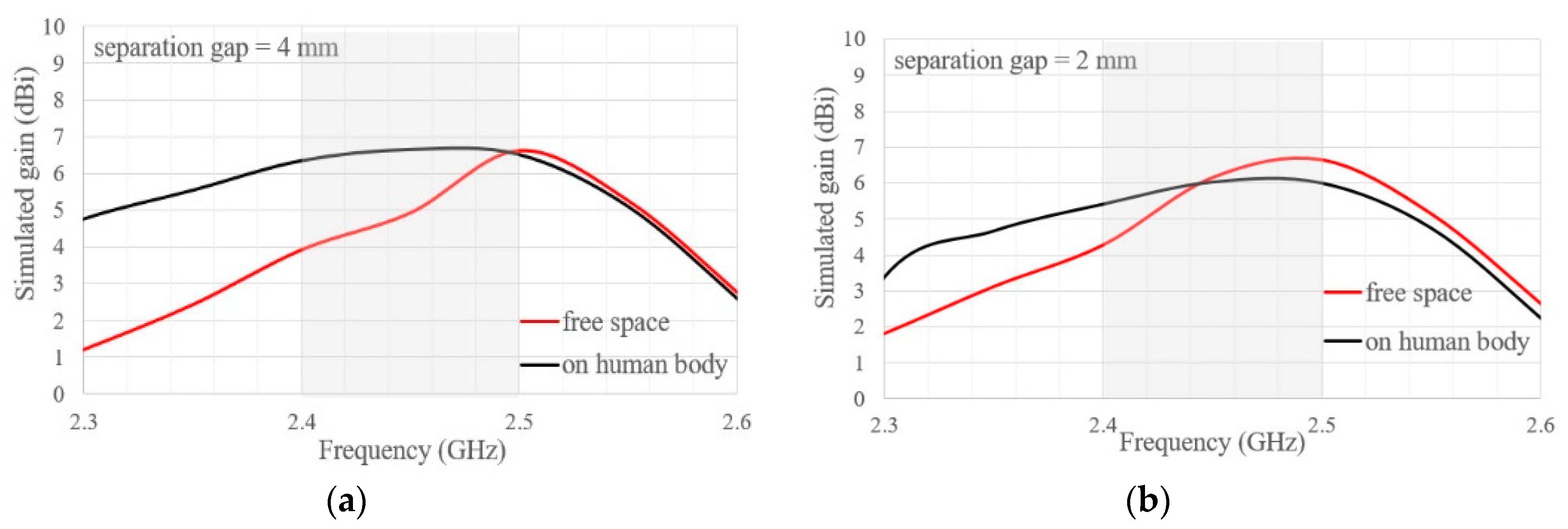 Electronics 09 00021 g007a