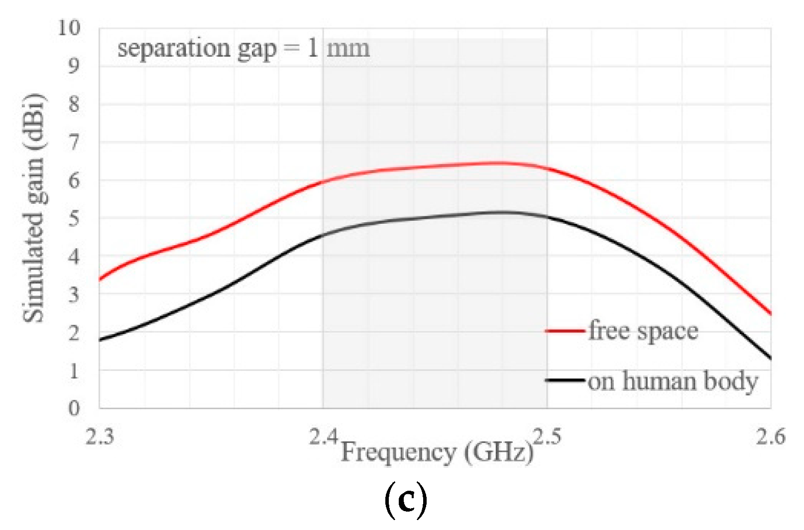 Electronics 09 00021 g007b