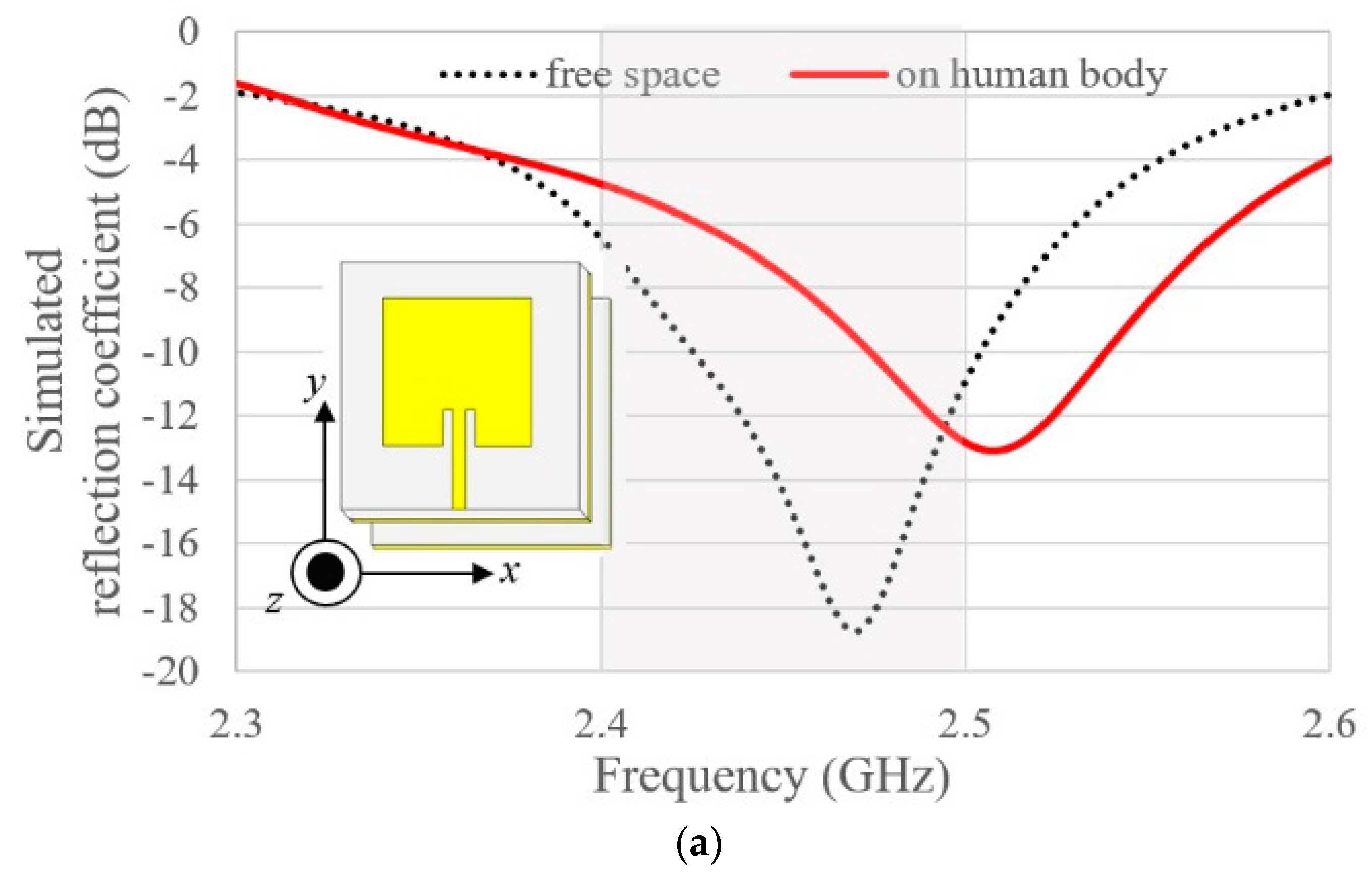 Electronics 09 00021 g008a