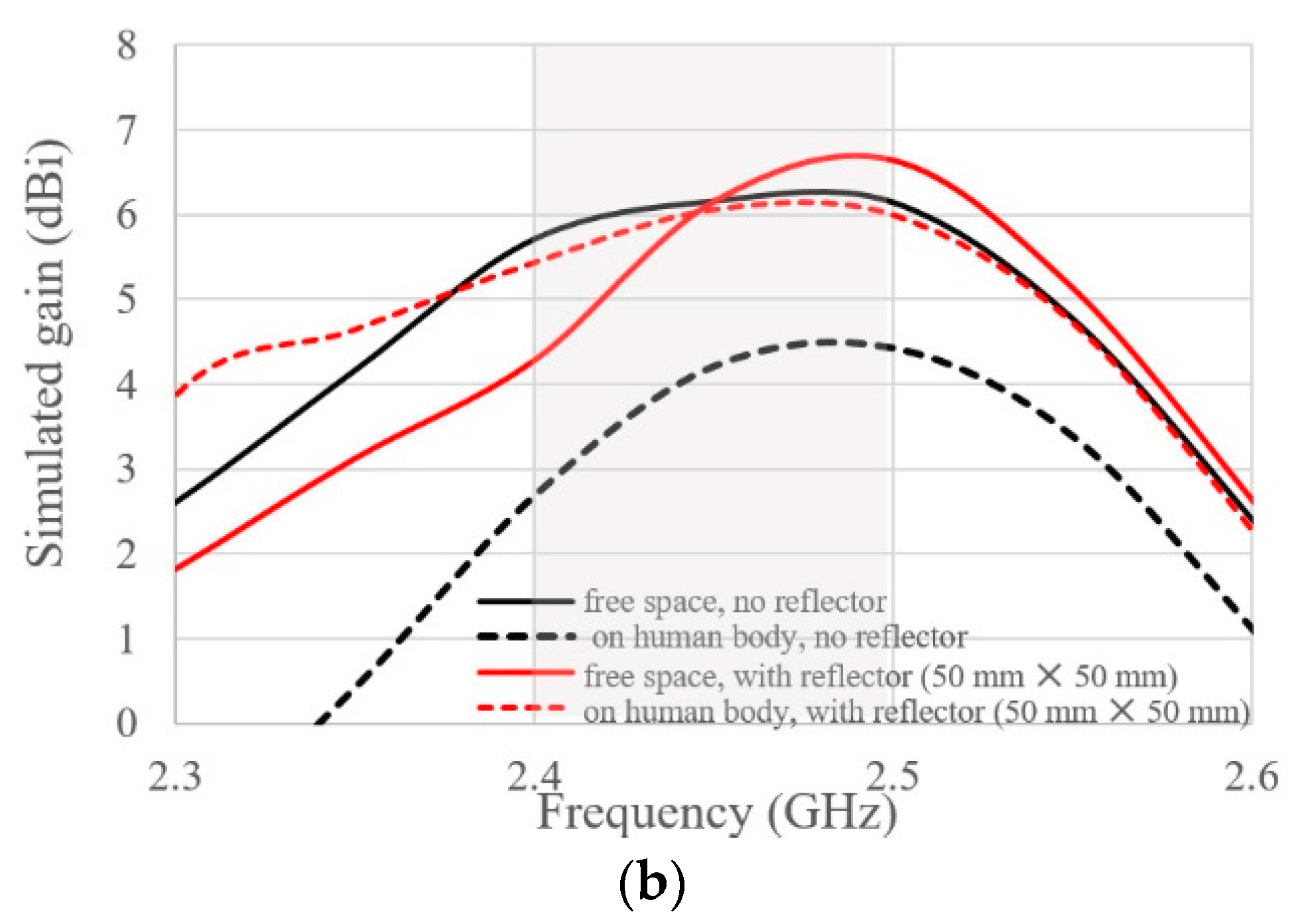 Electronics 09 00021 g009b