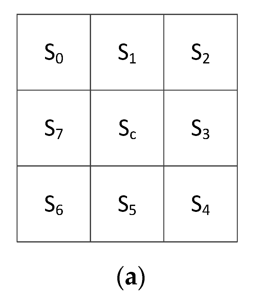Electronics 09 00023 g004a Electronics 09 00023 g004a