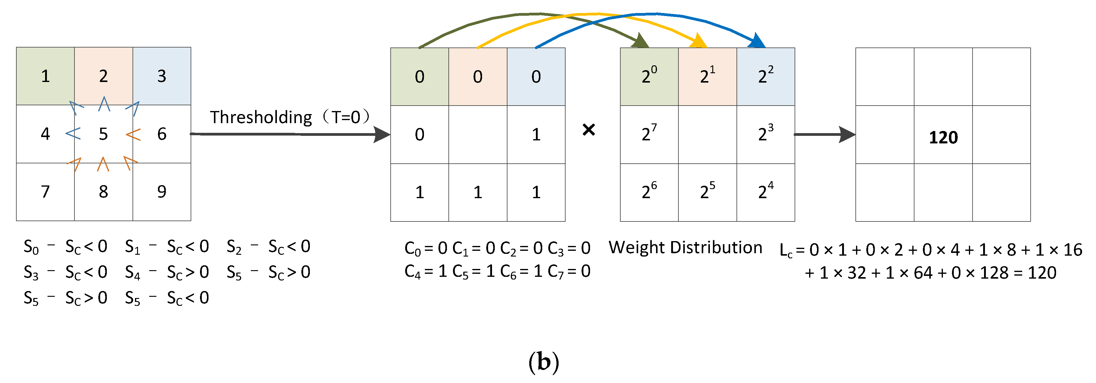 Electronics 09 00023 g004b Electronics 09 00023 g004b