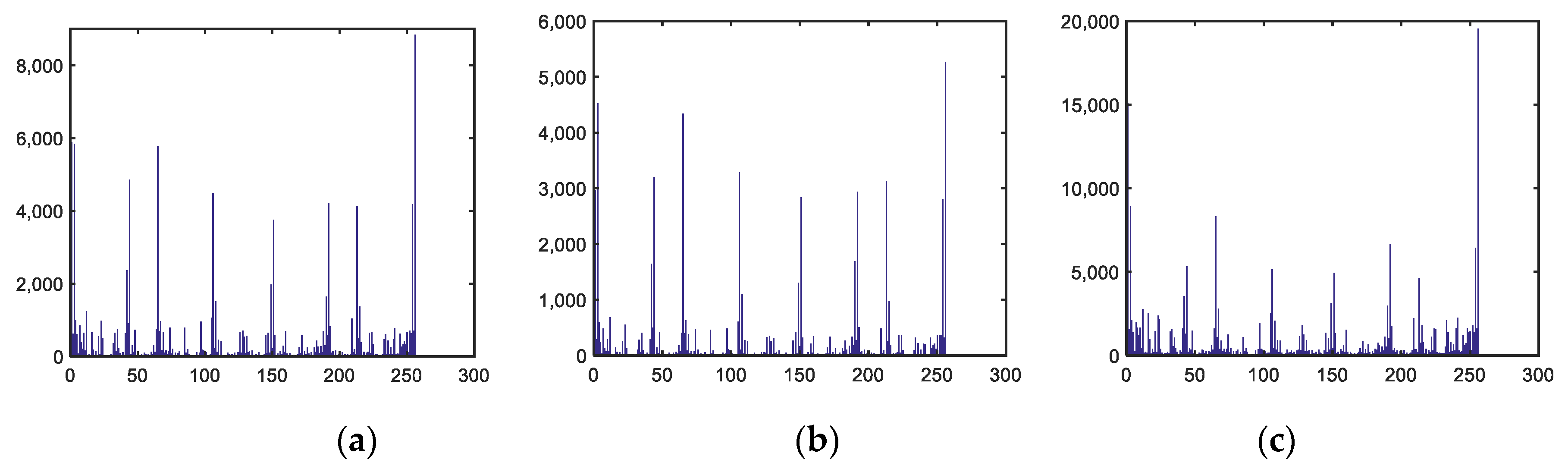 Electronics 09 00023 g005 Electronics 09 00023 g005