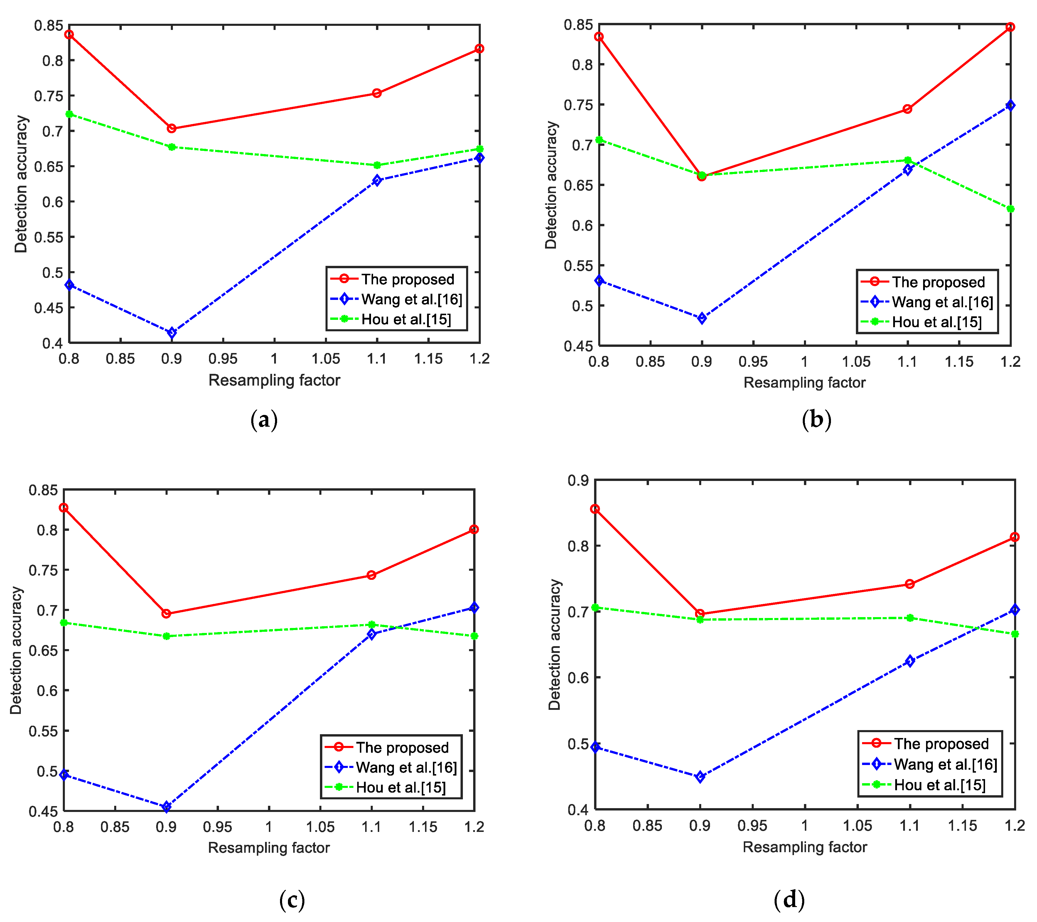 Electronics 09 00023 g008 Electronics 09 00023 g008
