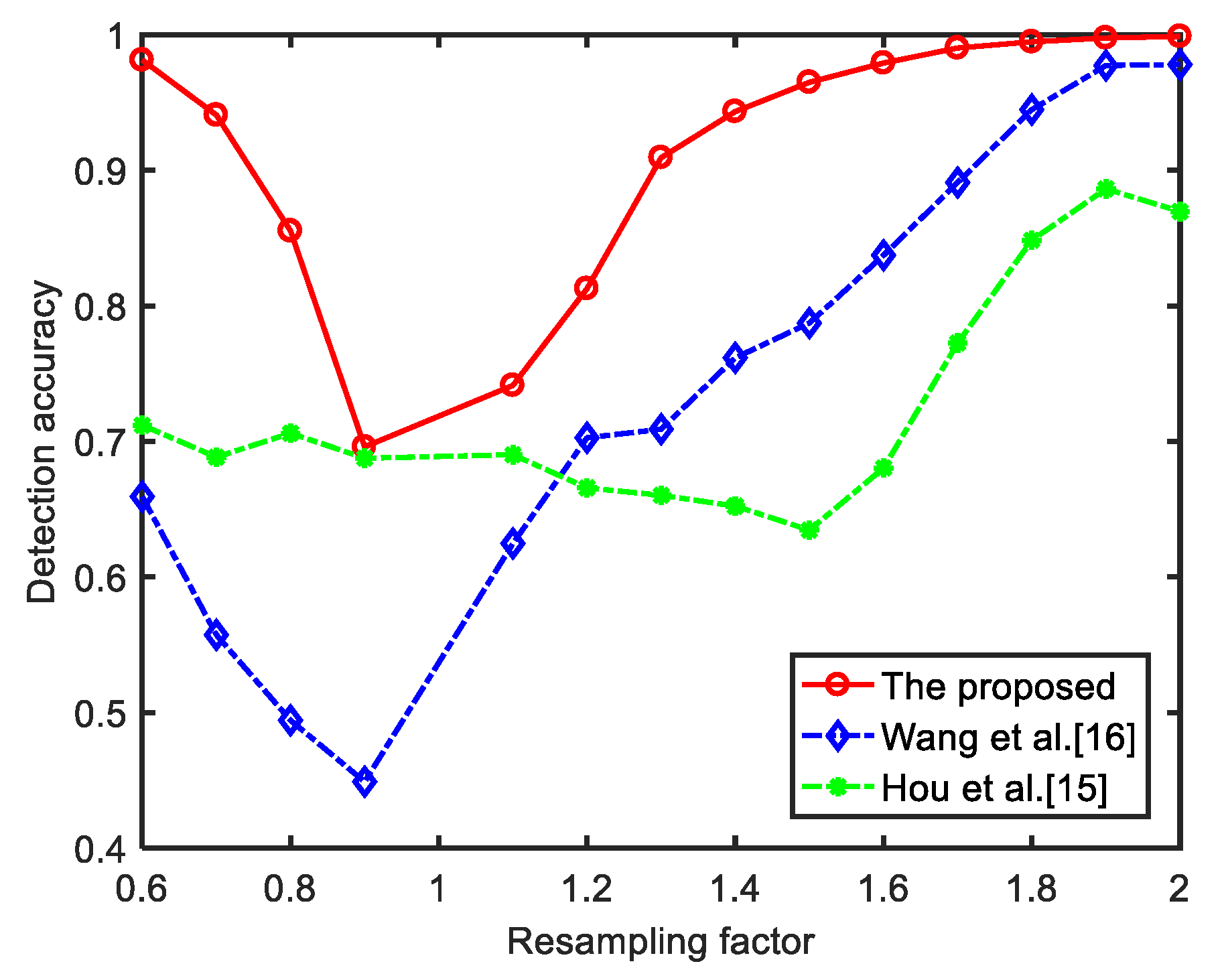 Electronics 09 00023 g009 Electronics 09 00023 g009