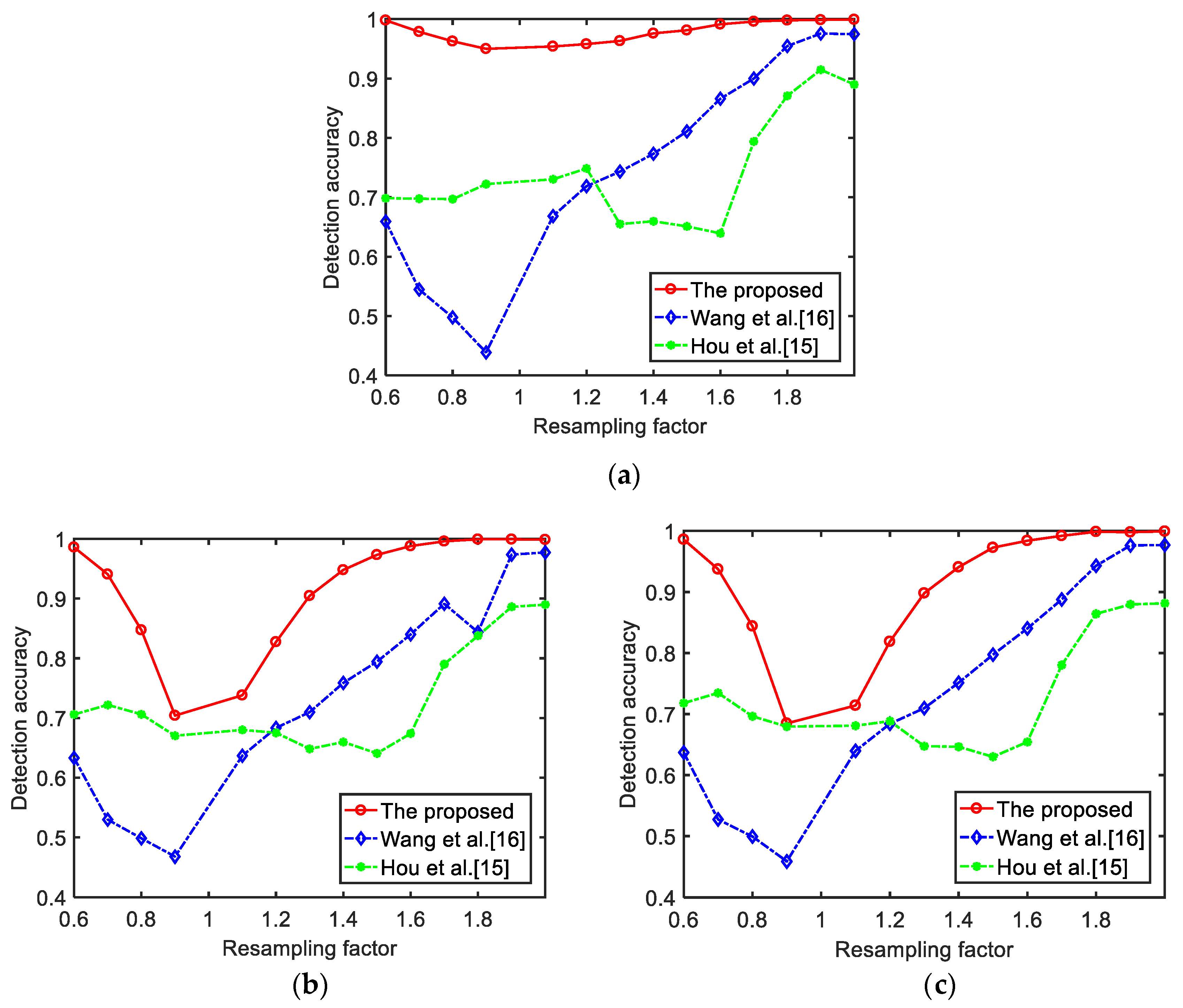 Electronics 09 00023 g010 Electronics 09 00023 g010