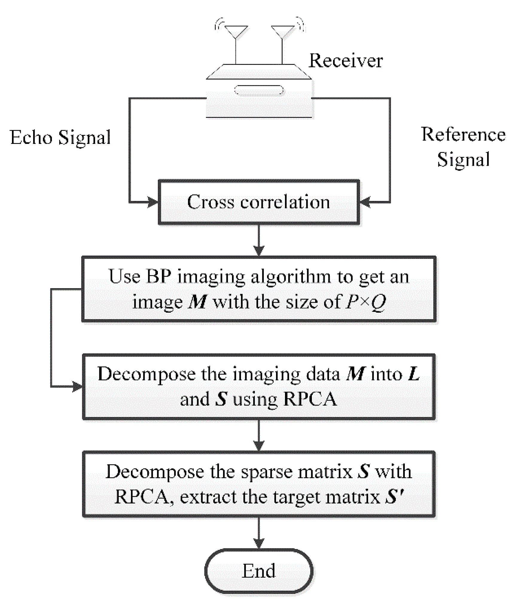 Electronics 09 00025 g002 Electronics 09 00025 g002