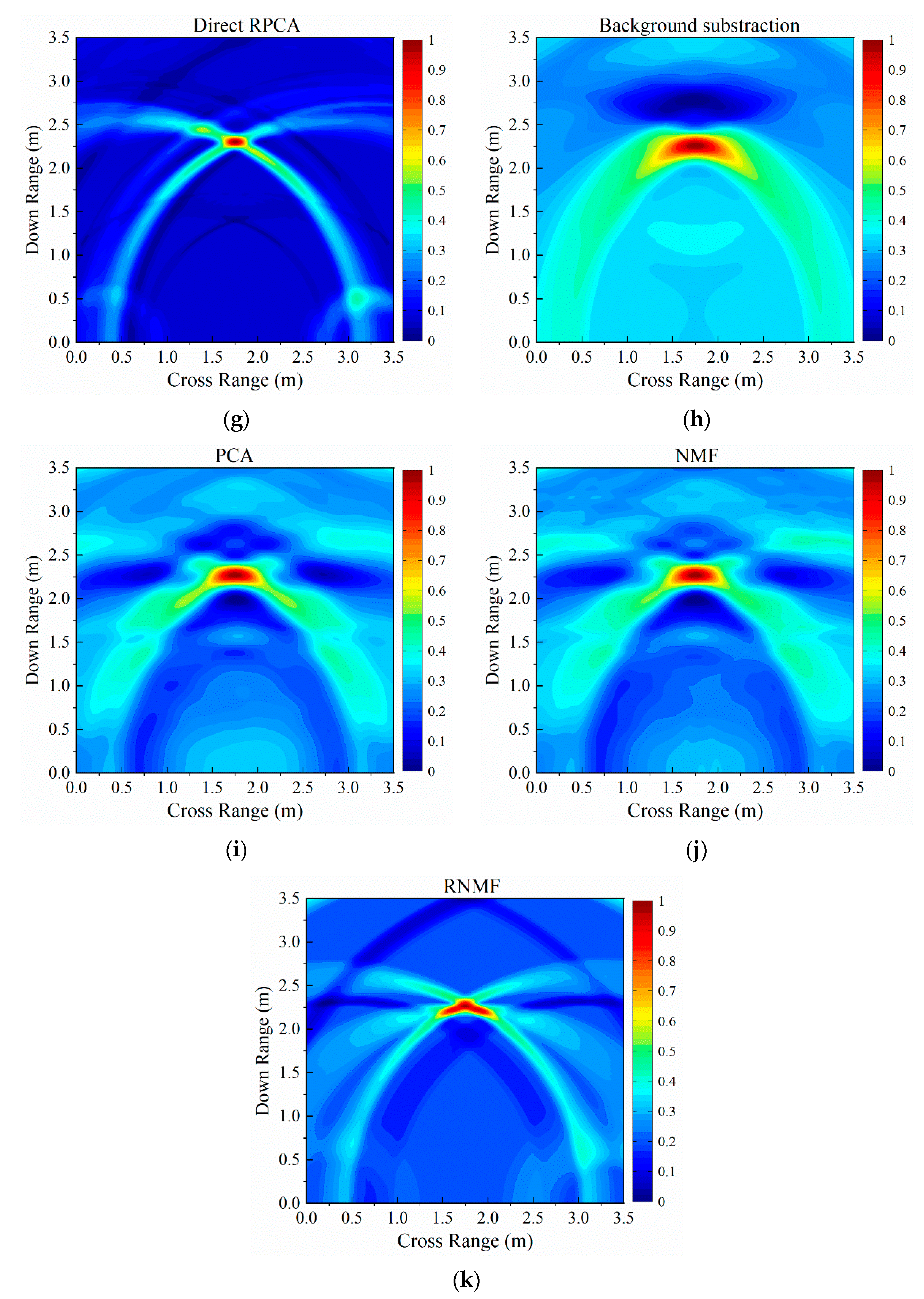 Electronics 09 00025 g005b Electronics 09 00025 g005b
