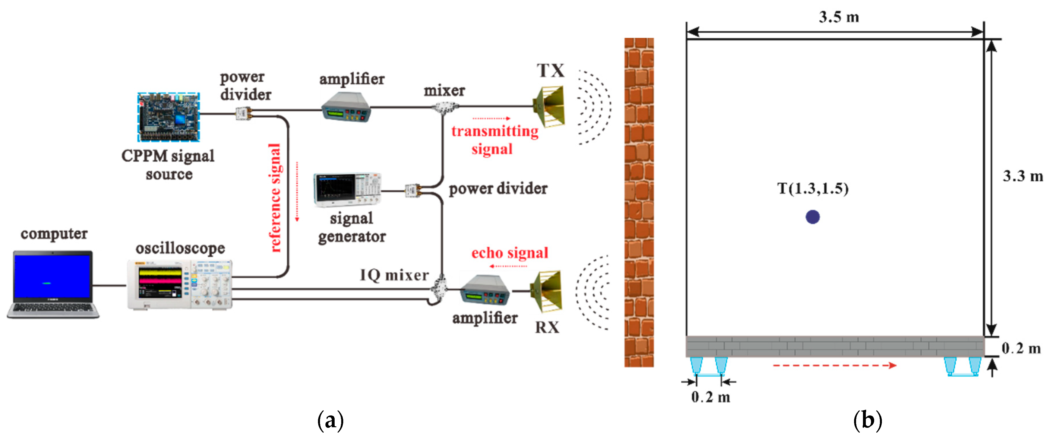 Electronics 09 00025 g008a Electronics 09 00025 g008a