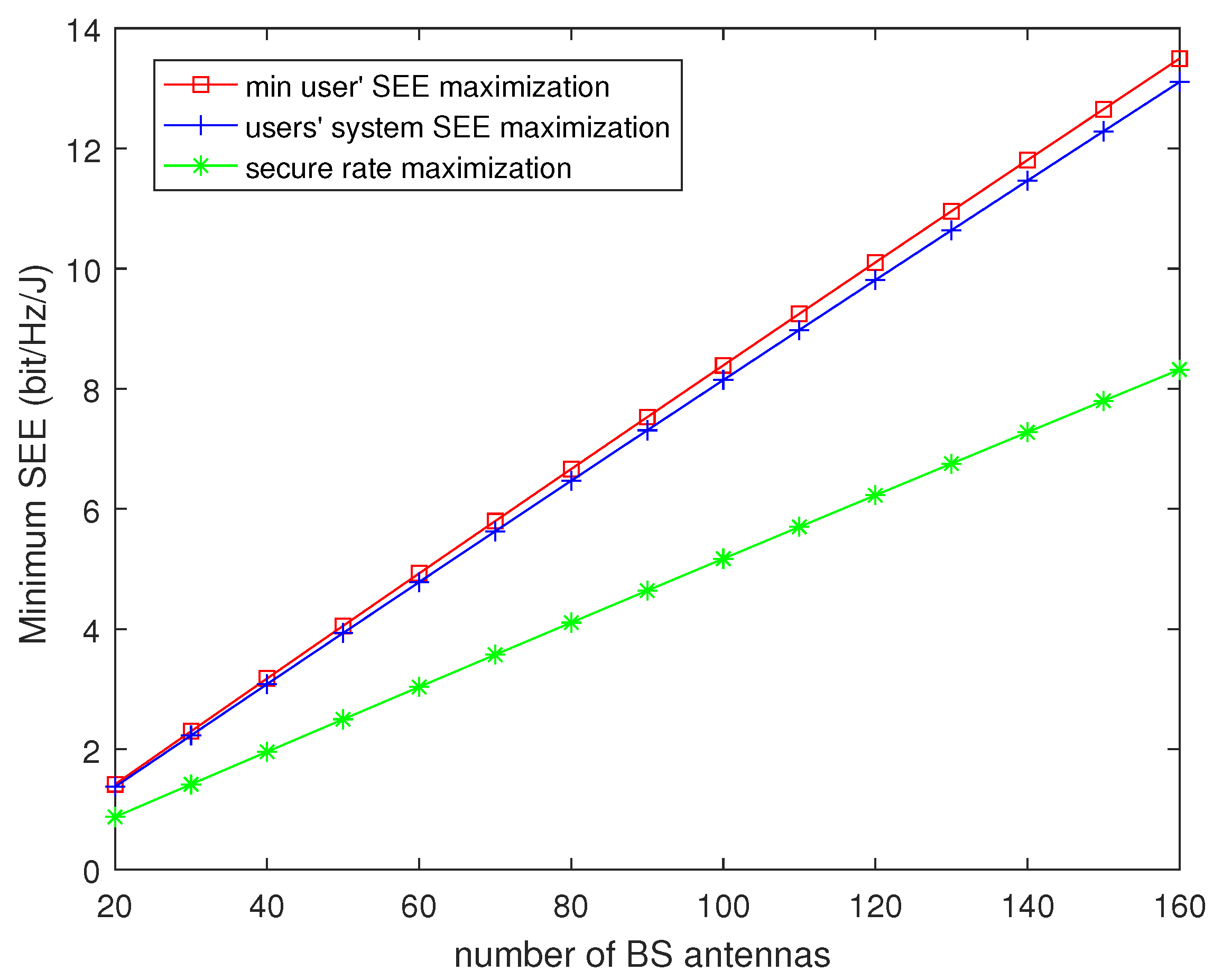 Electronics 09 00026 g003