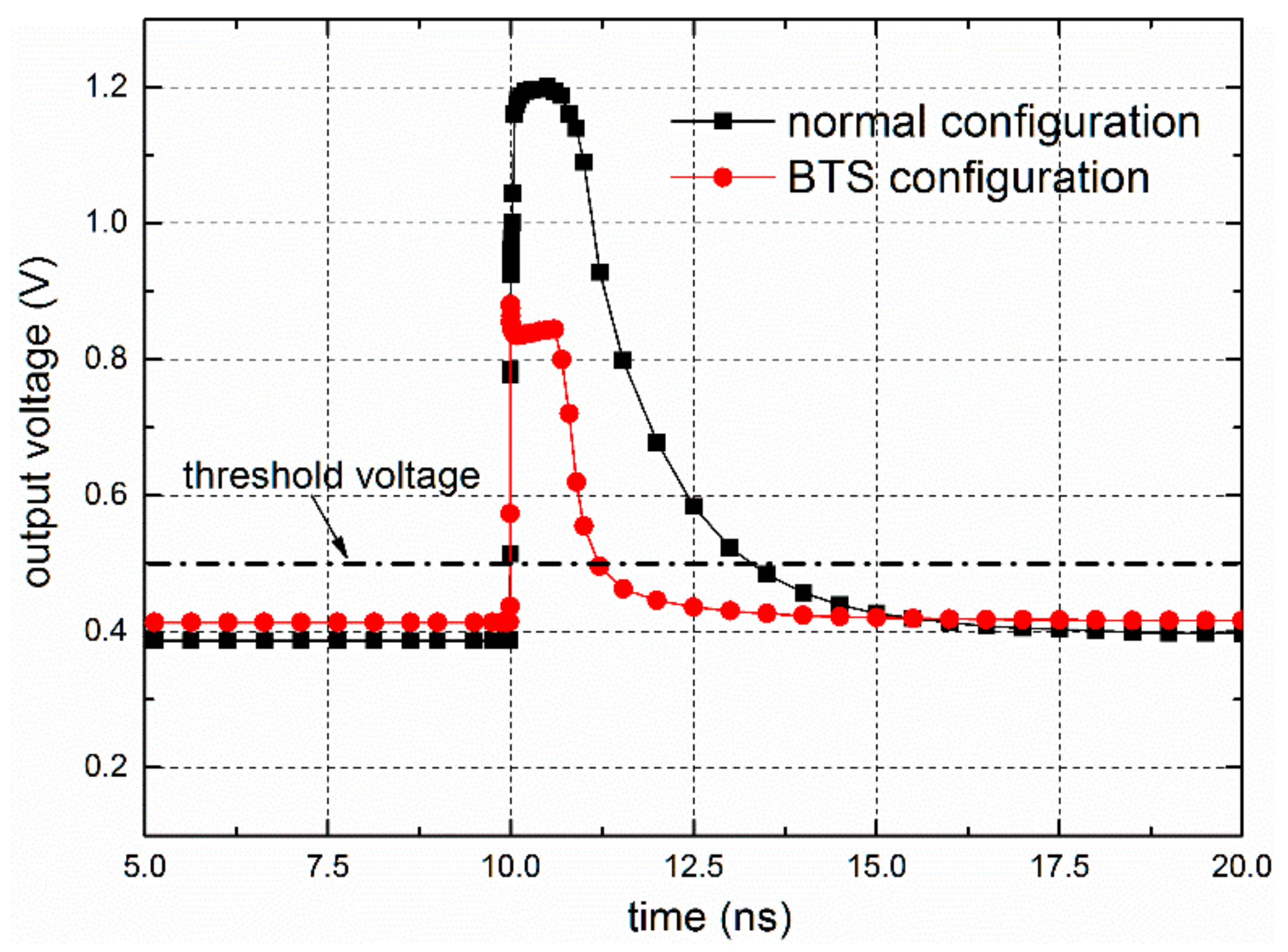 Electronics 09 00027 g004
