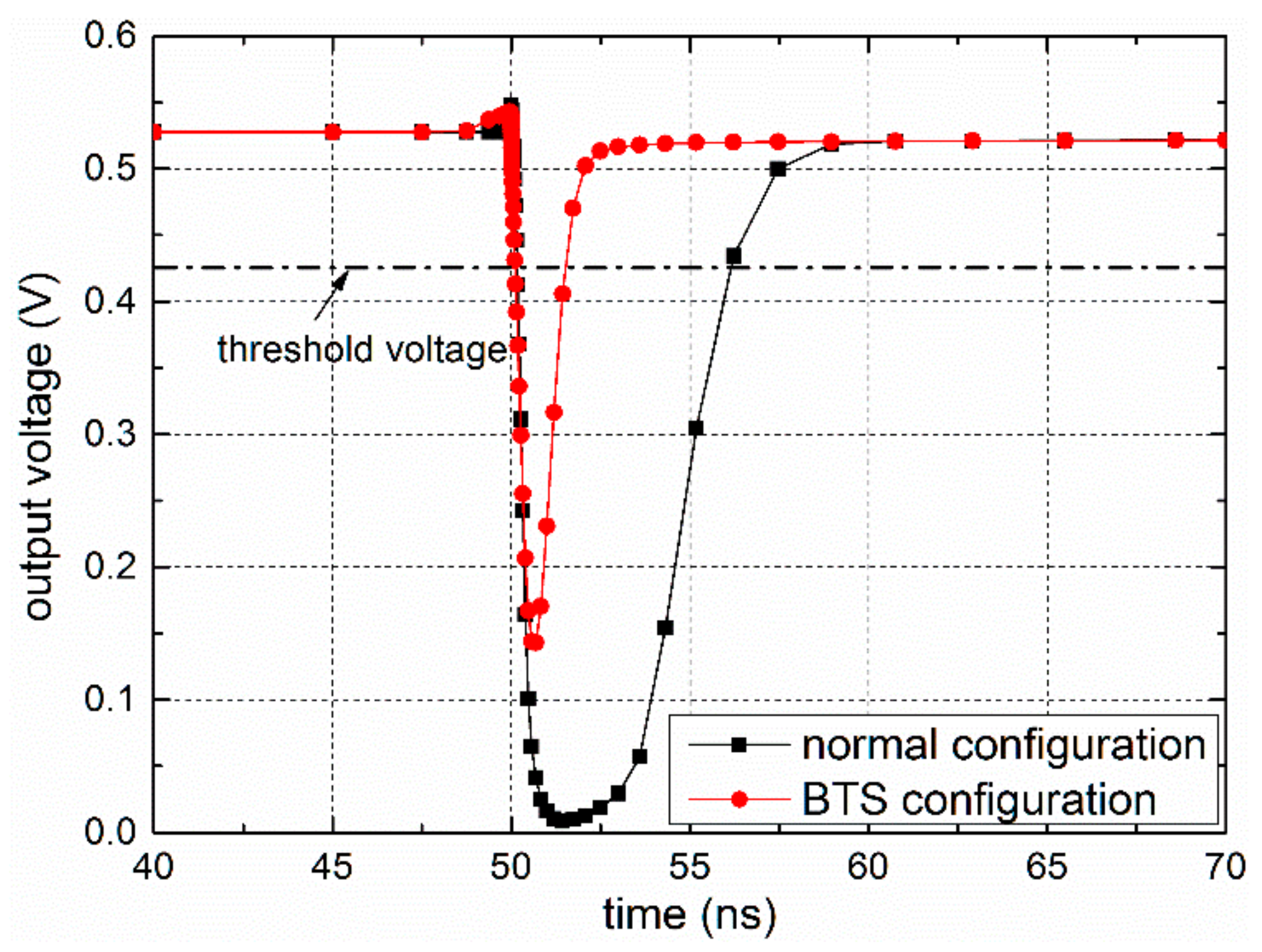 Electronics 09 00027 g008