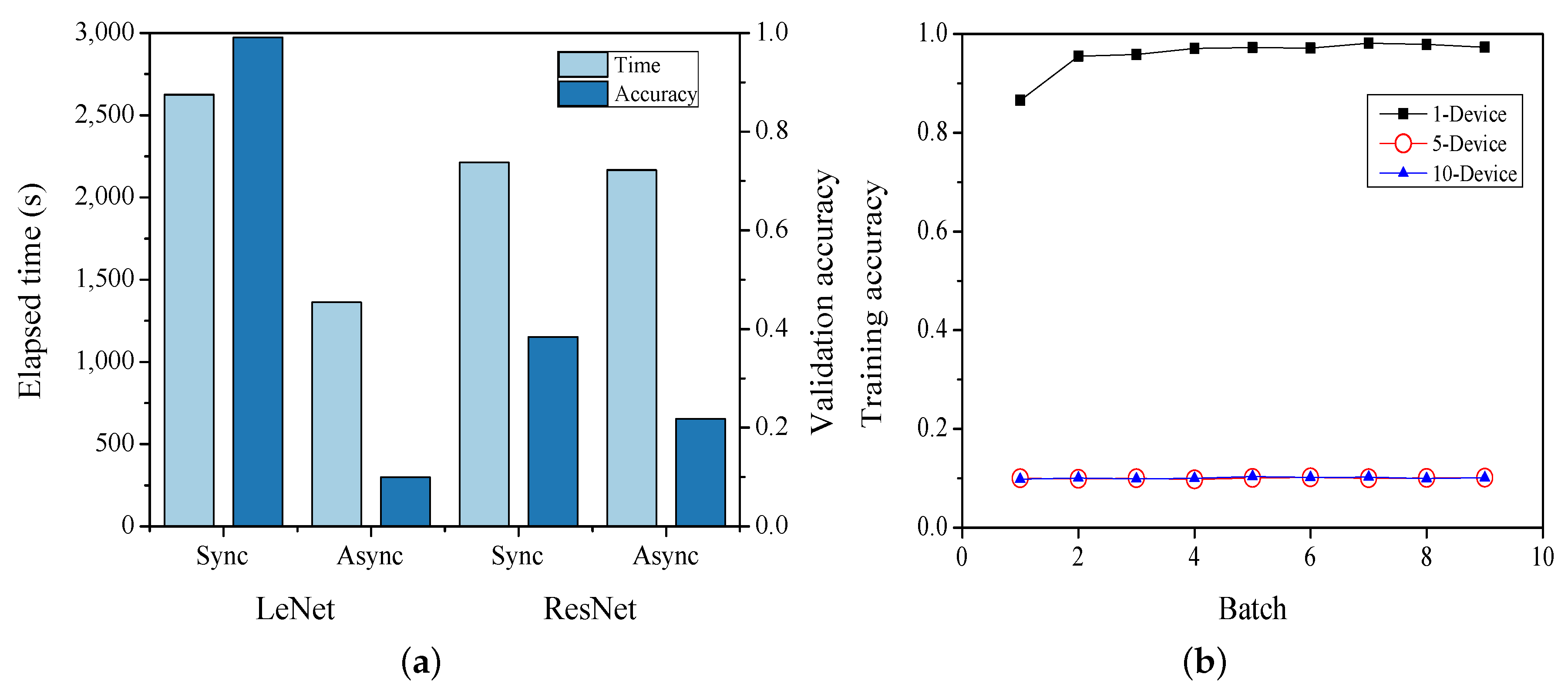 Electronics 09 00028 g003 Electronics 09 00028 g003
